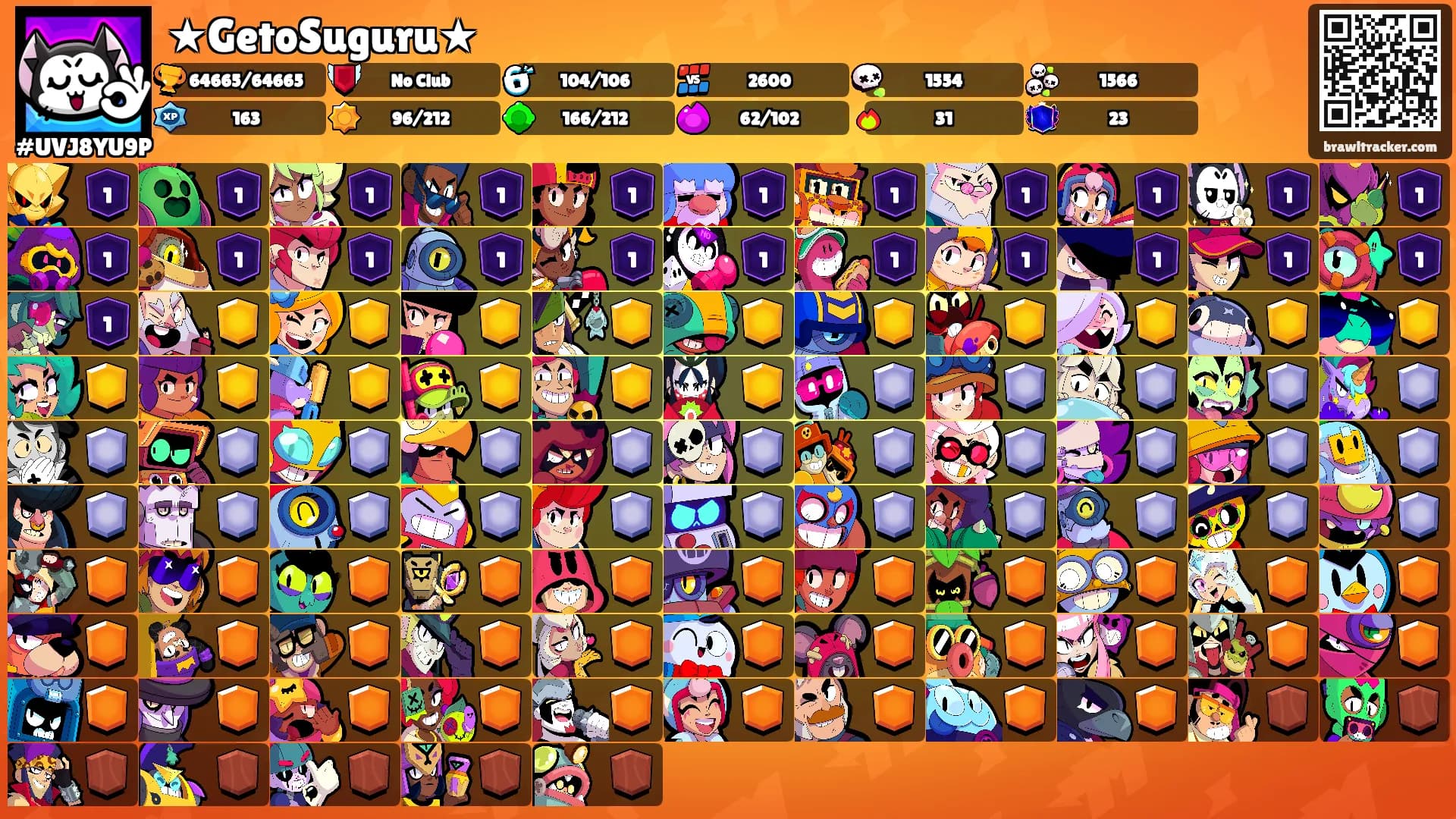 ★GetoSuguru★'s Ranks