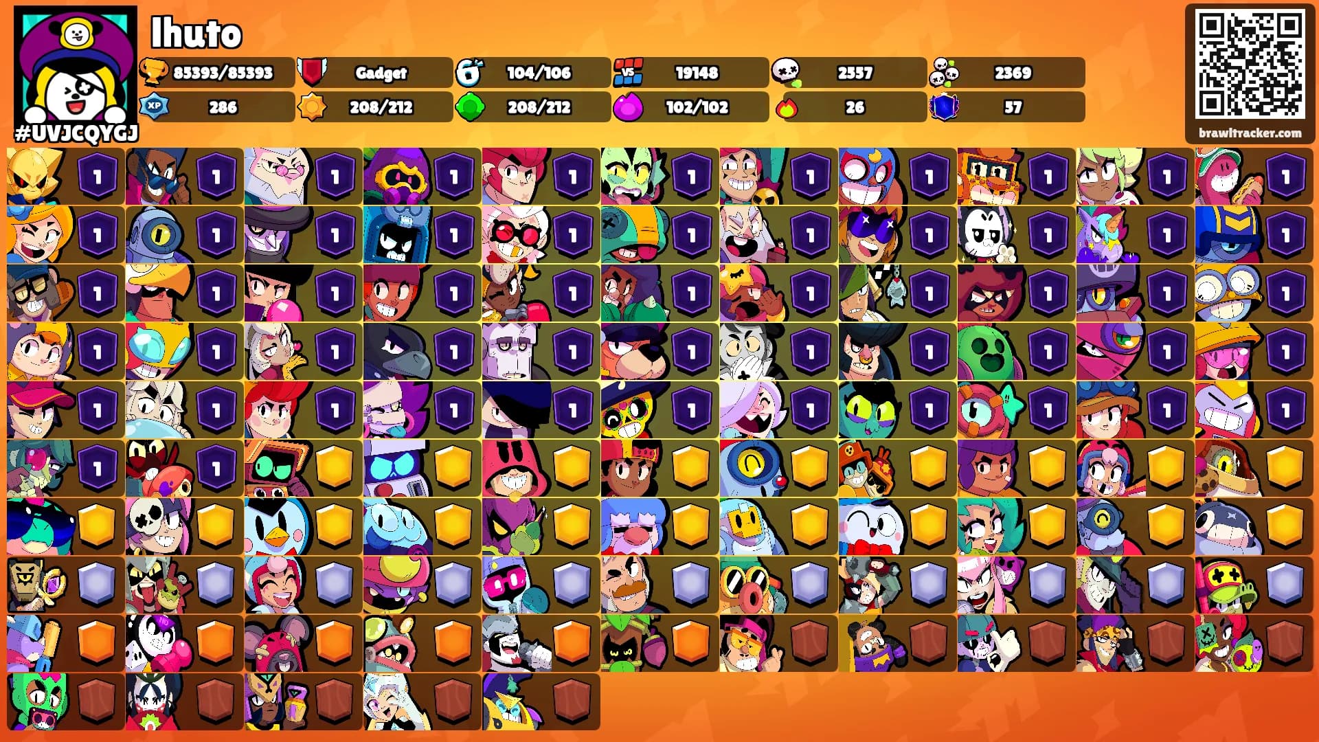 lhuto's Ranks