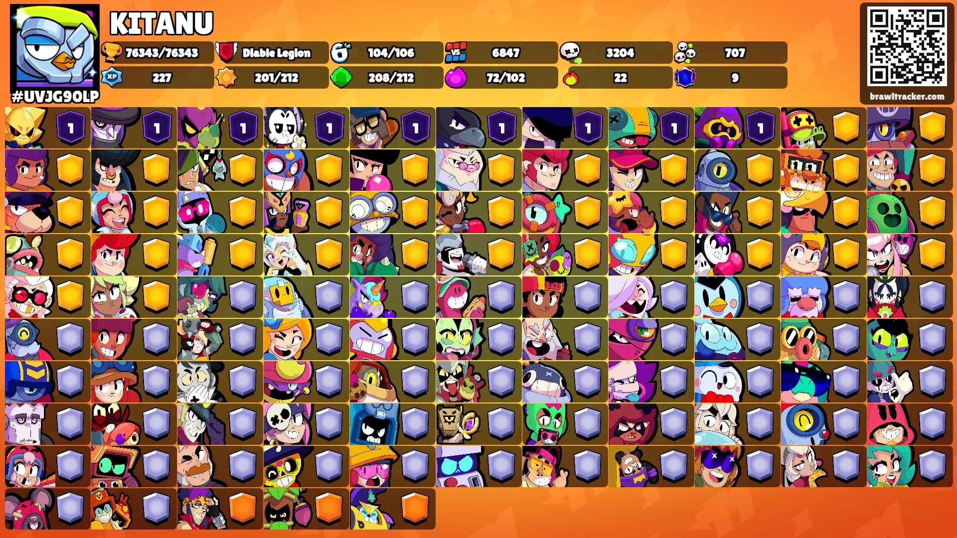 KITANU's Ranks