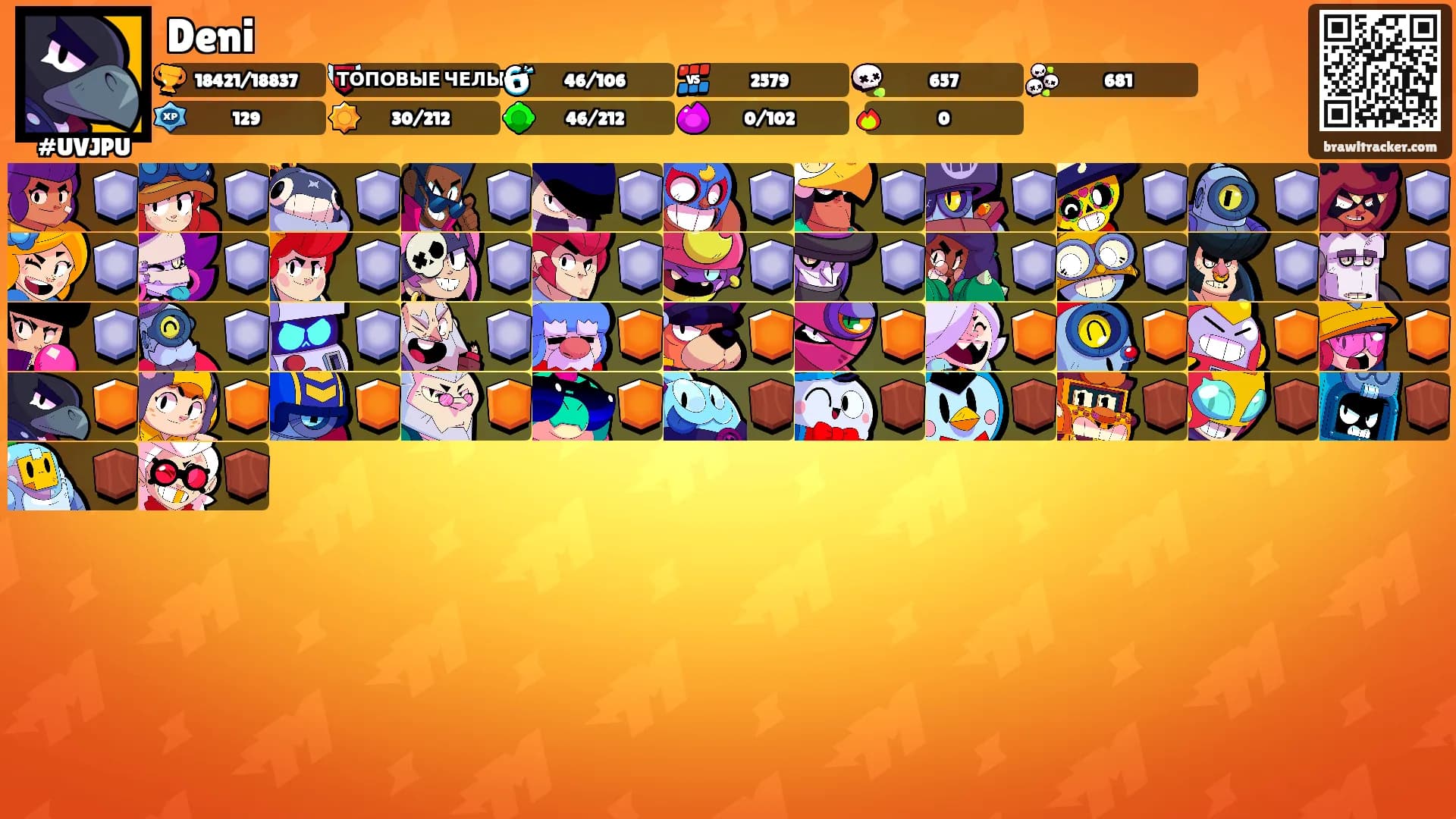 Deni's Ranks
