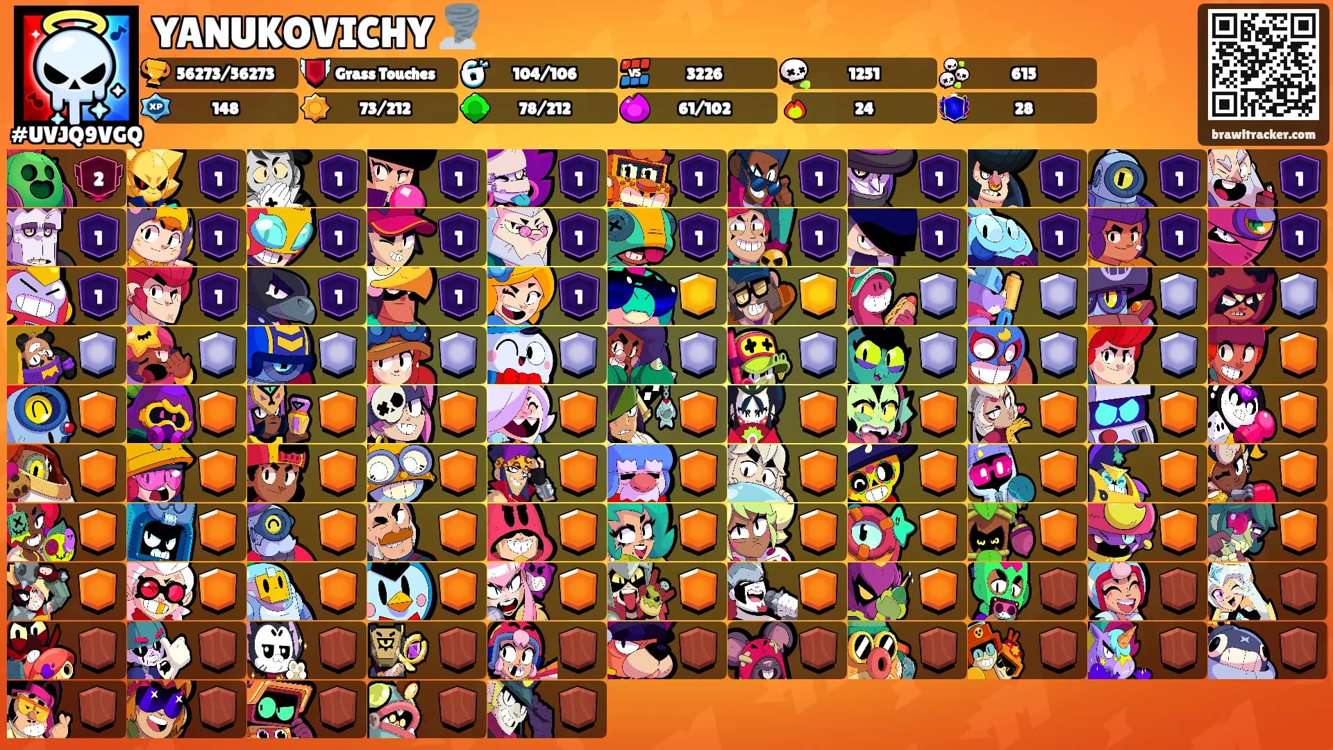 YANUKOVICHY 🌪️'s Ranks