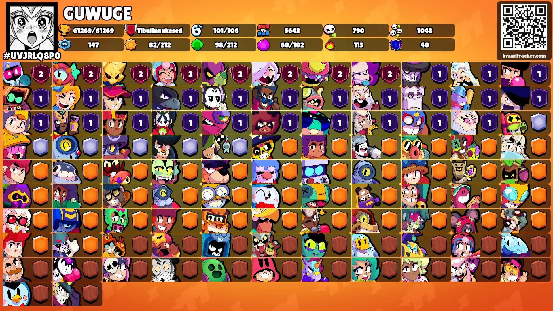 GUWUGE's Ranks