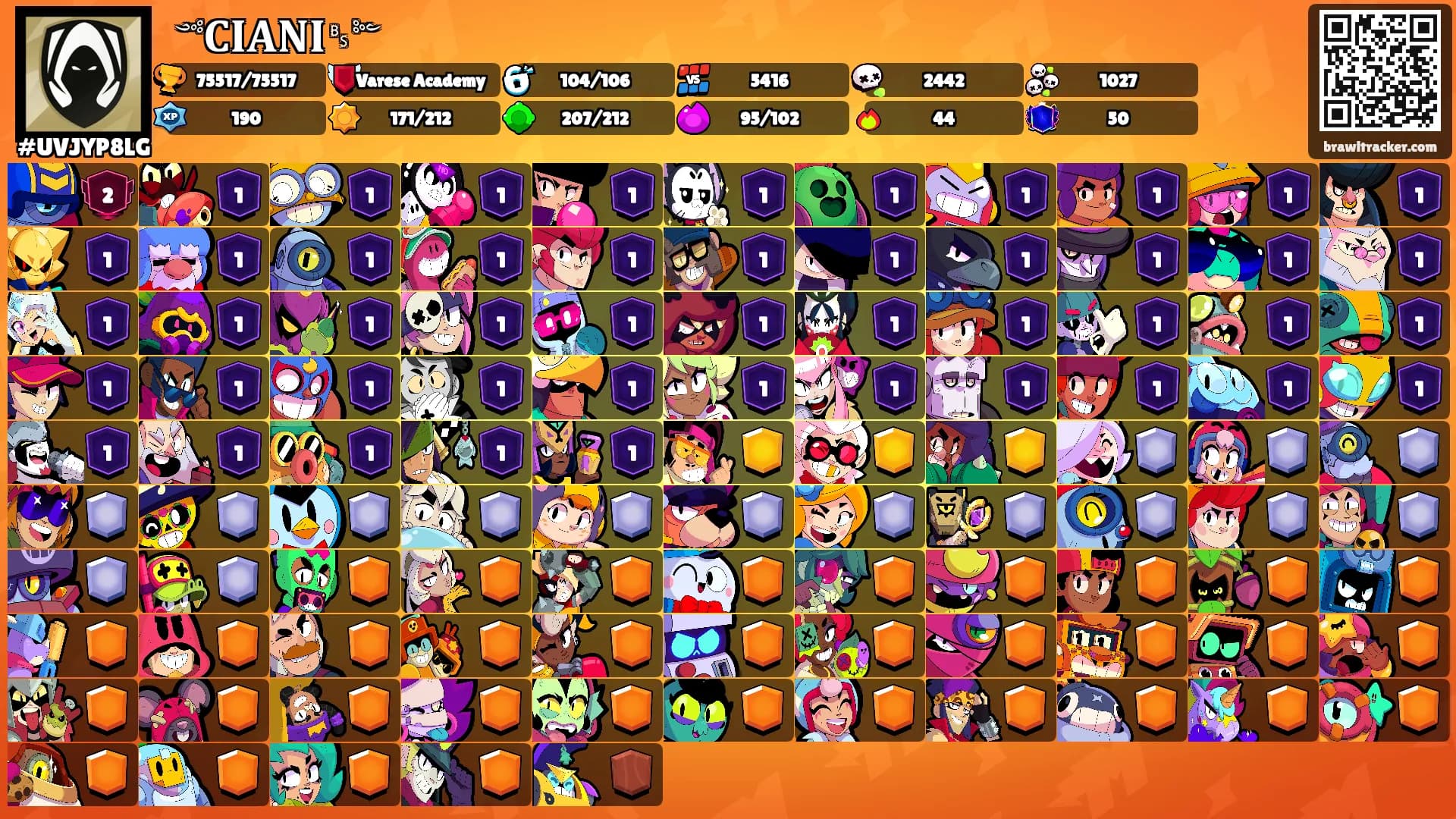 ꧁༺𝐂𝐈𝐀𝐍𝐈␈༻꧂'s Ranks