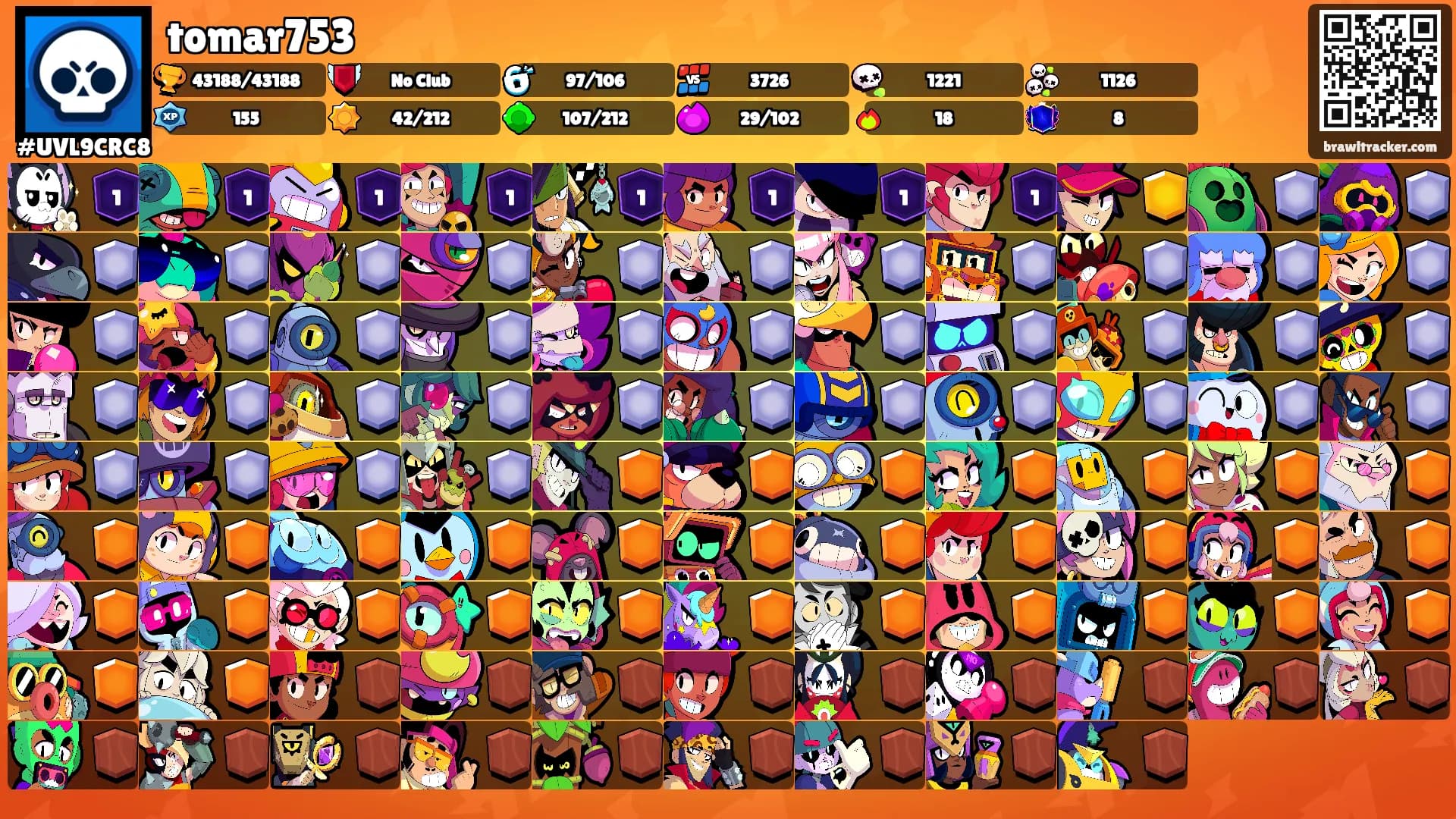 tomar753's Ranks