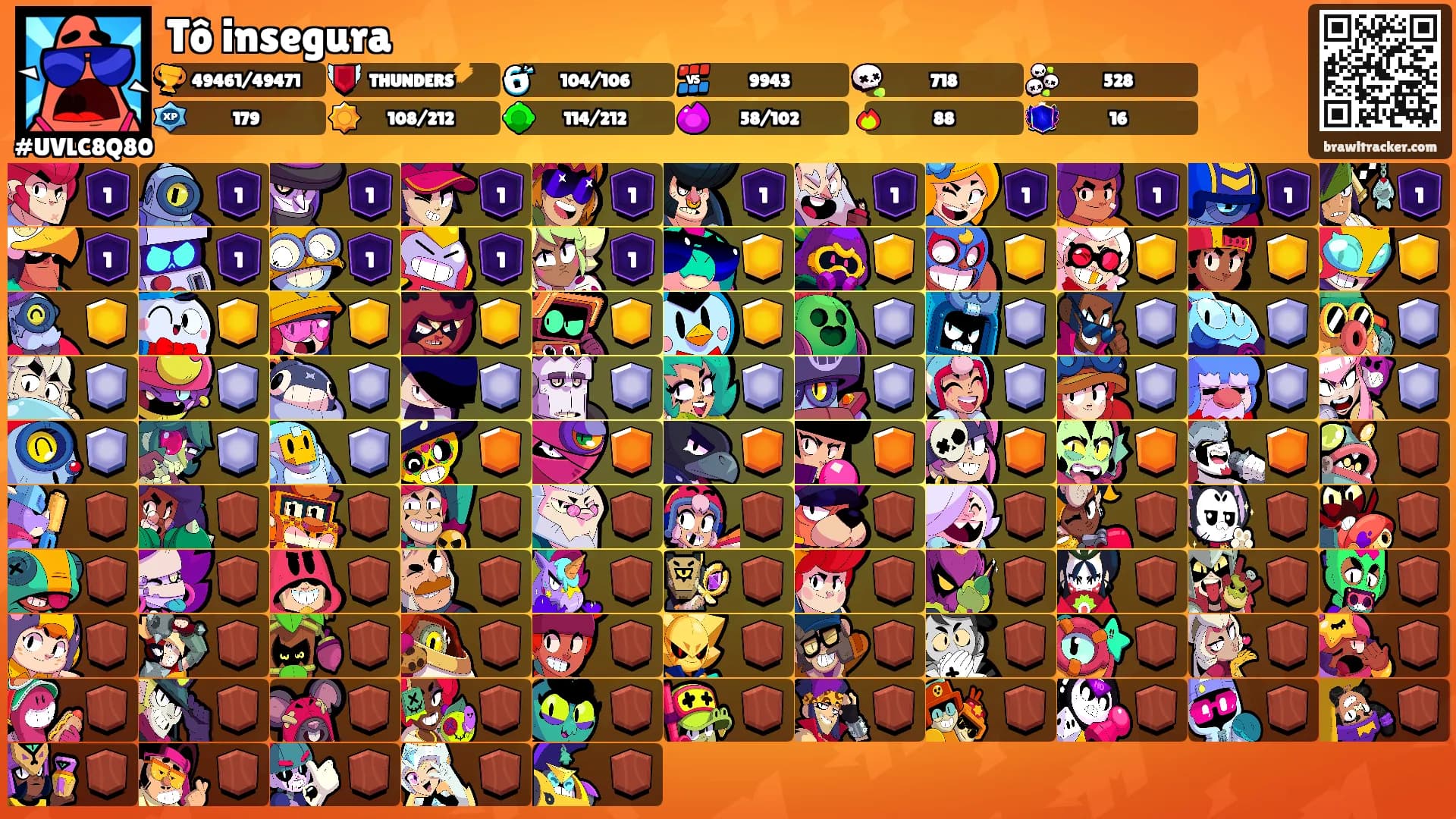 Tô insegura's Ranks