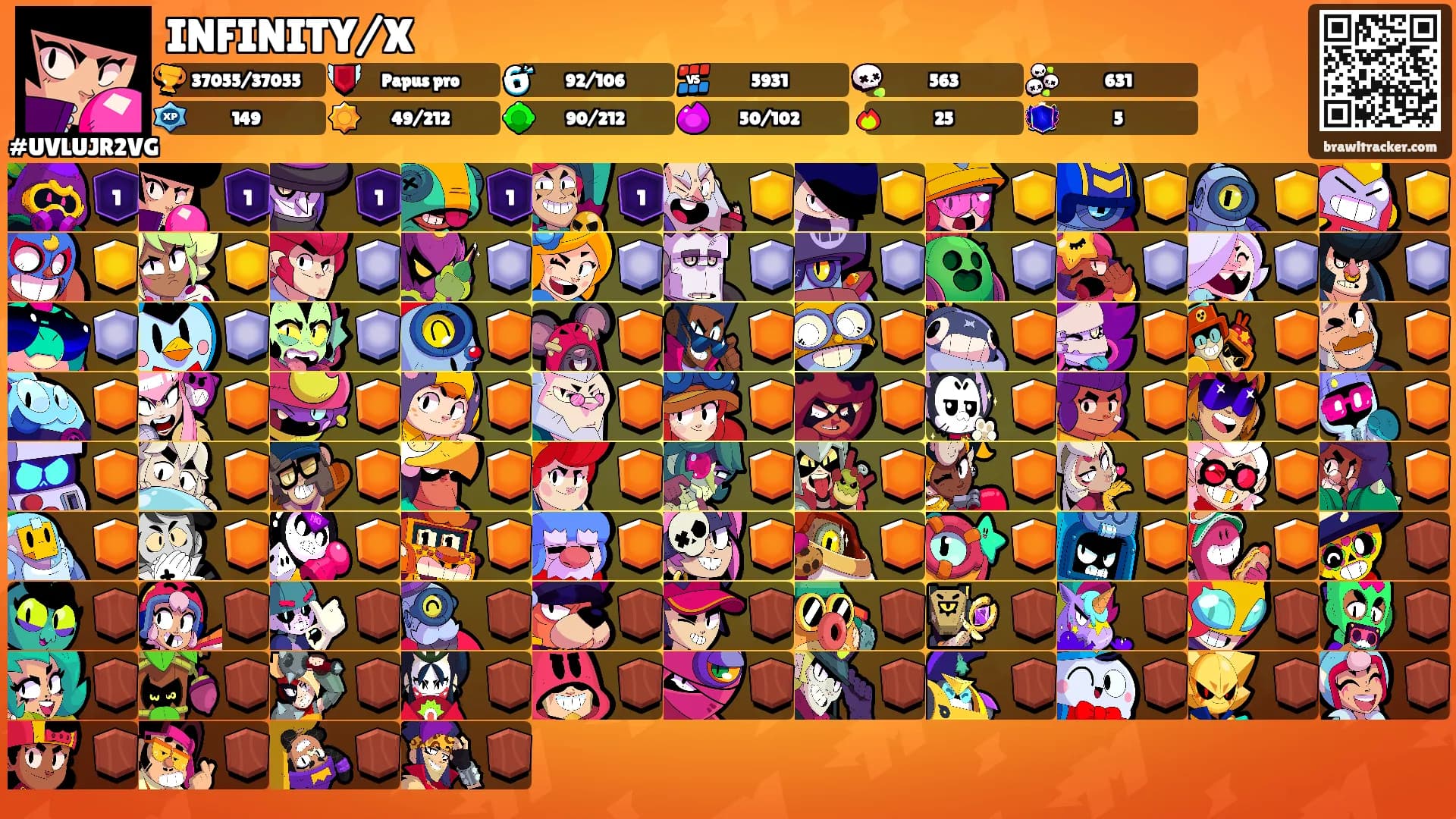 INFINITY/X's Ranks