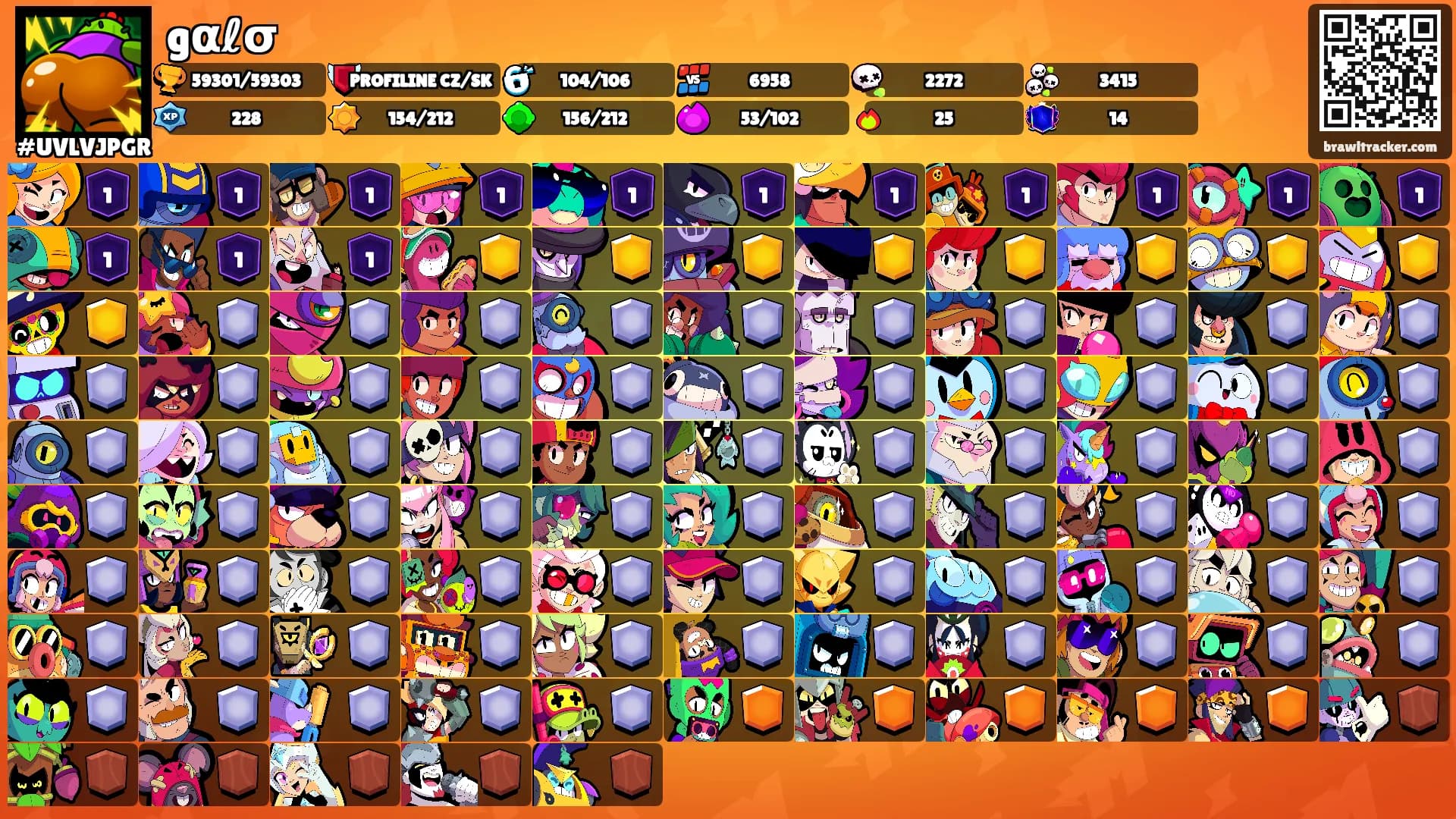 gαℓσ's Ranks