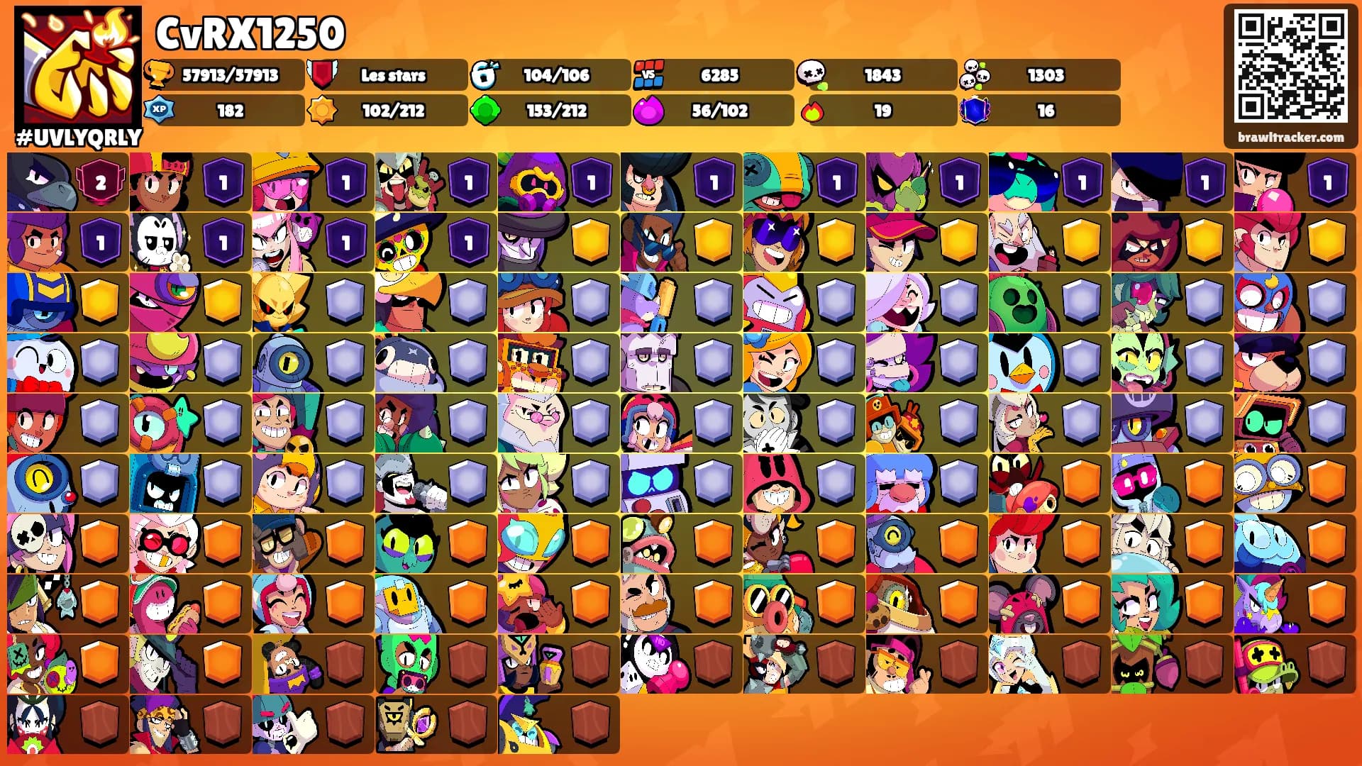 CvRX1250's Ranks