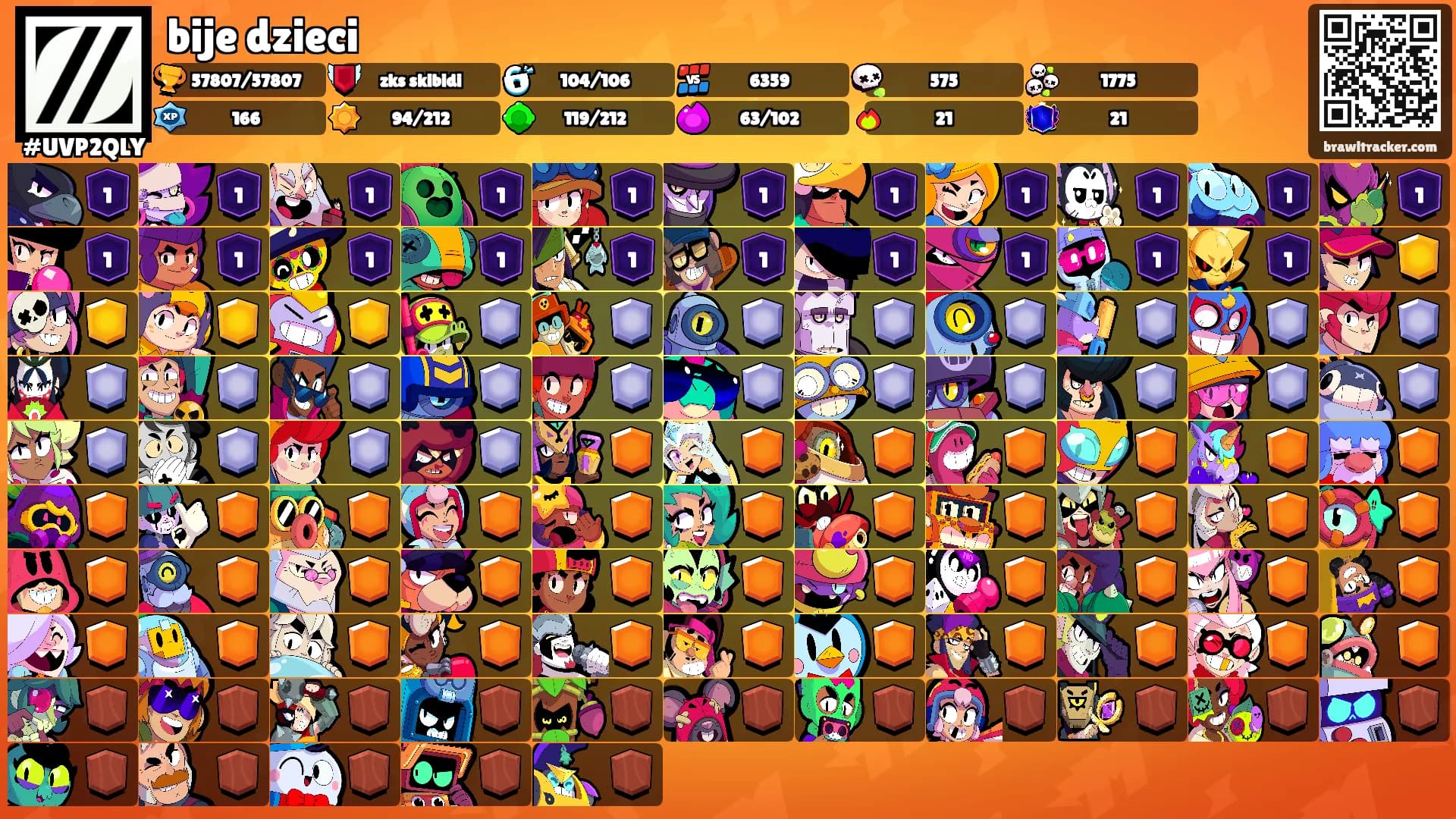 bije dzieci's Ranks