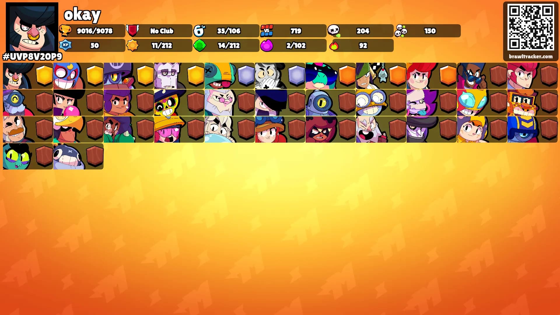okay's Ranks