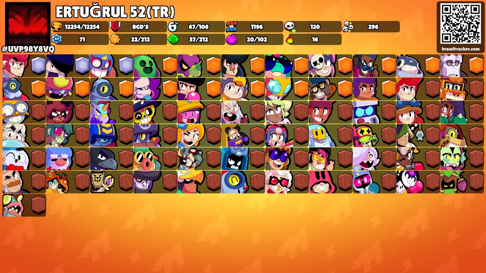 ERTUĞRUL 52(TR)'s Ranks