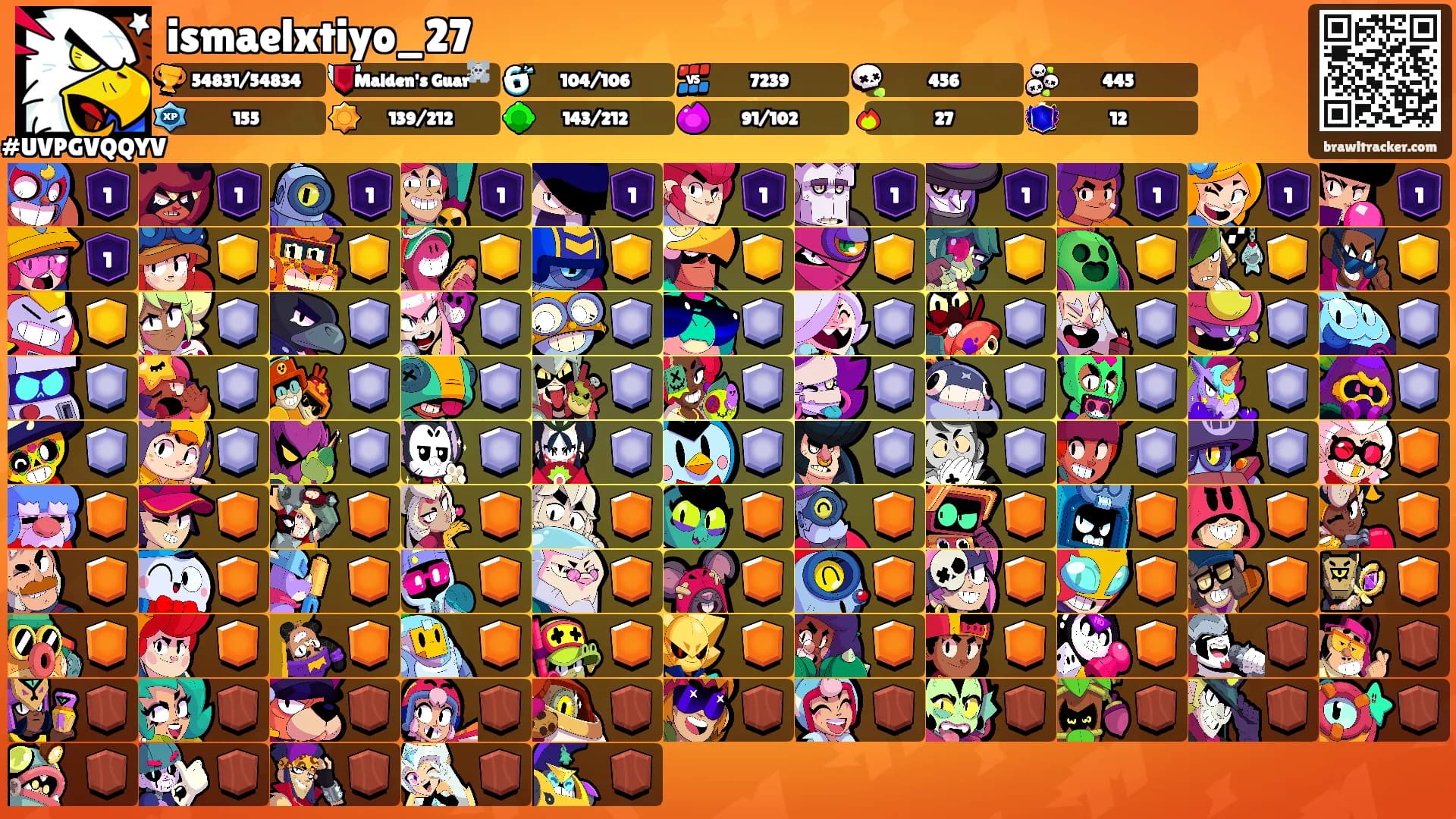 ismaelxtiyo_27's Ranks