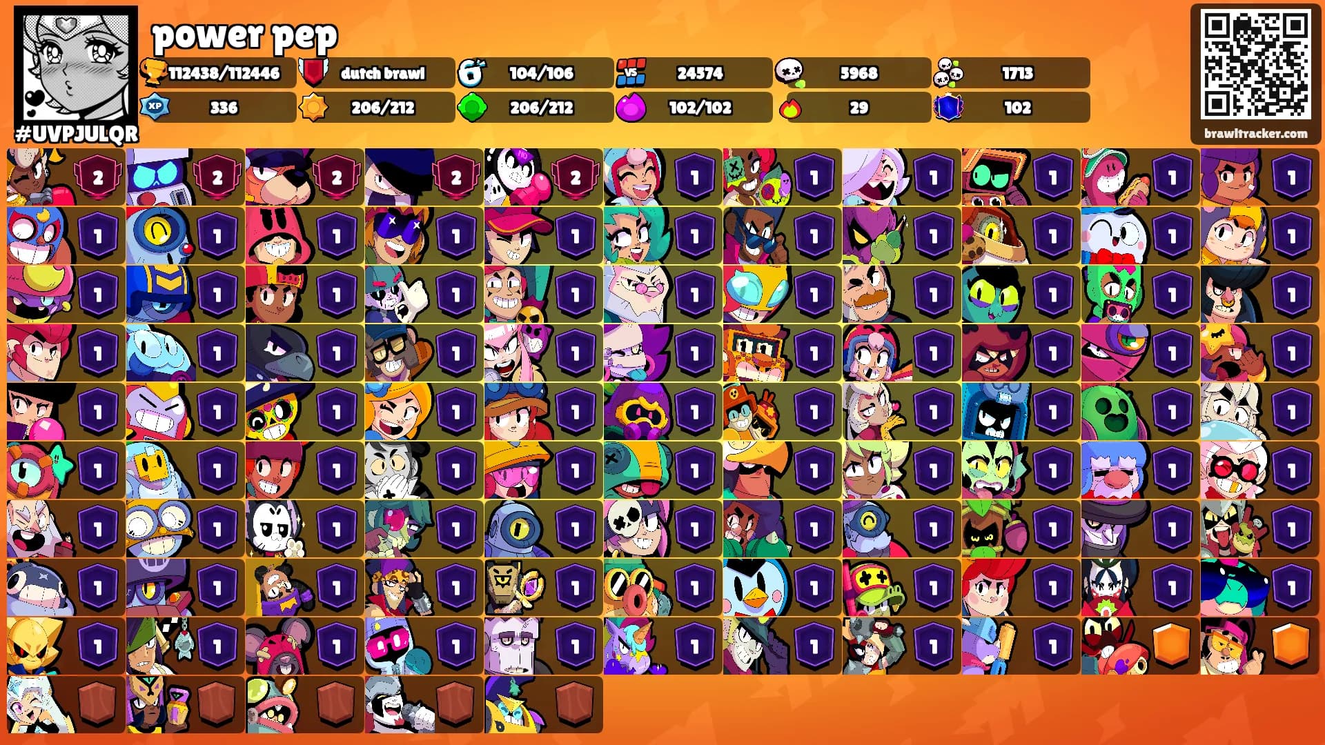 power pep's Ranks
