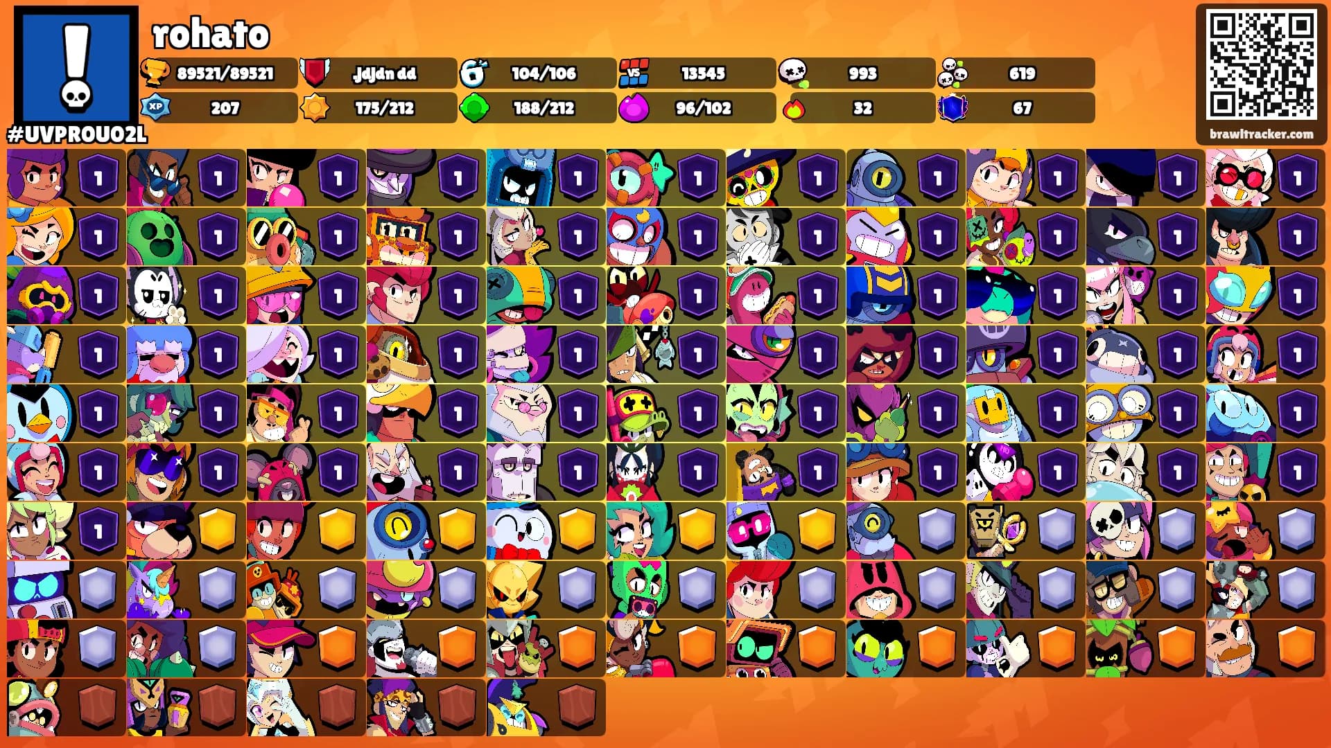 rohato's Ranks