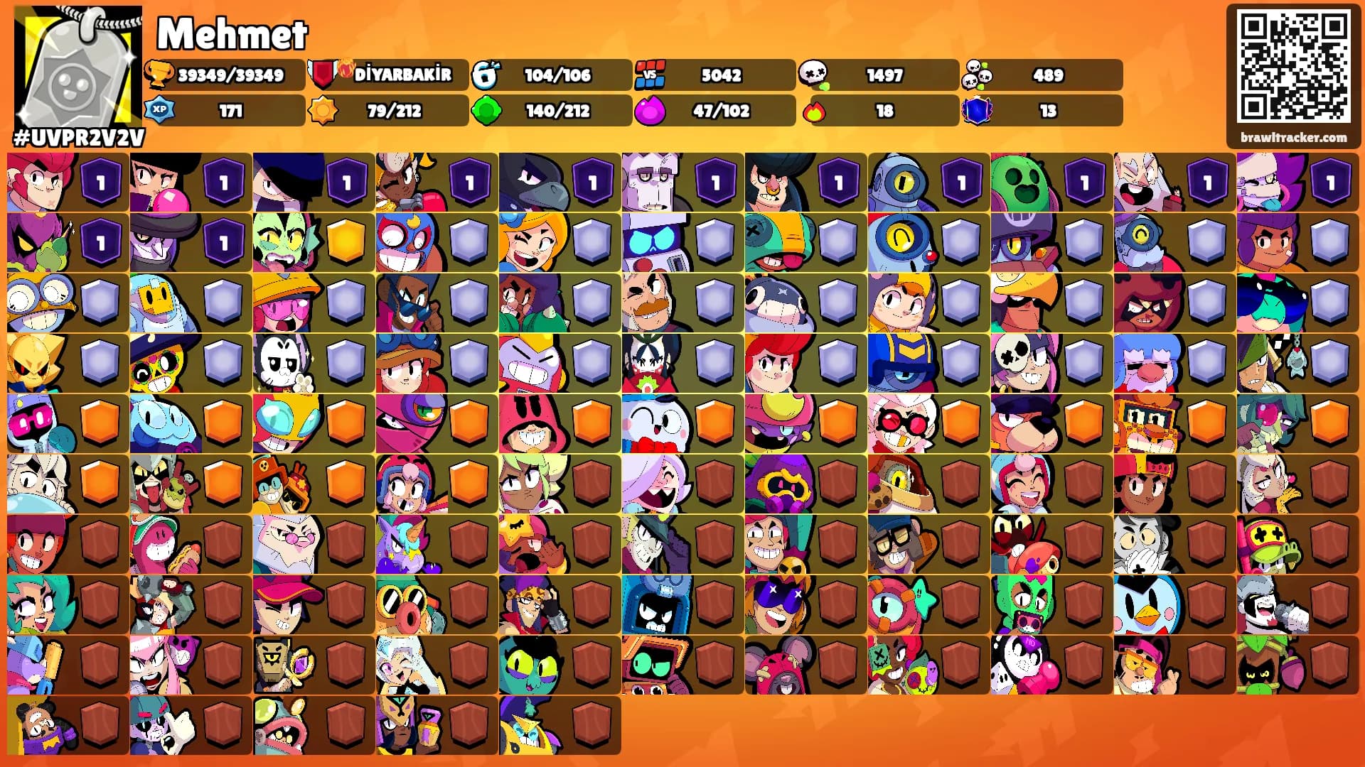 Mehmet's Ranks