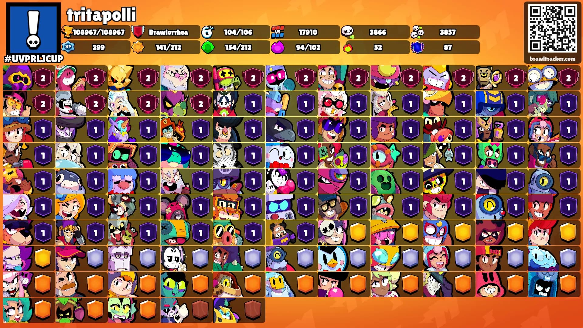 tritapolli's Ranks