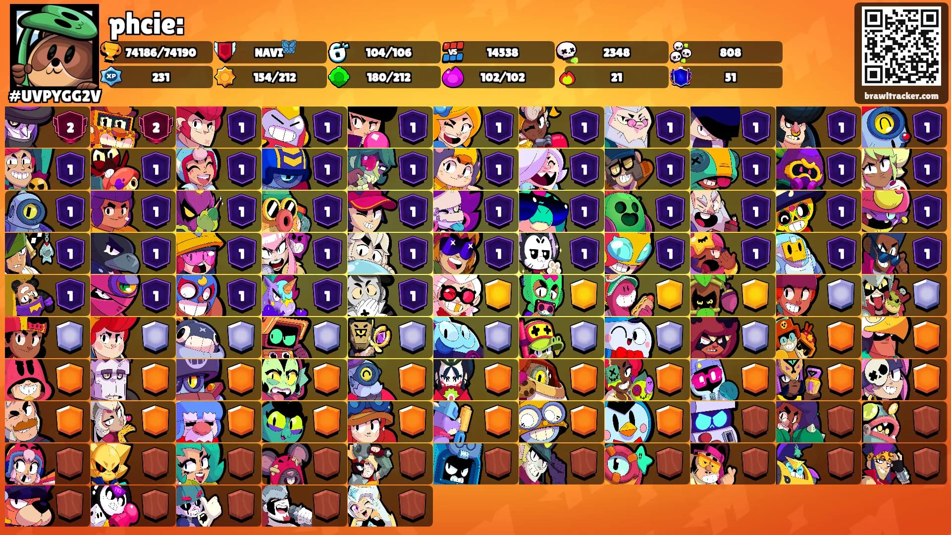 phcie:'s Ranks
