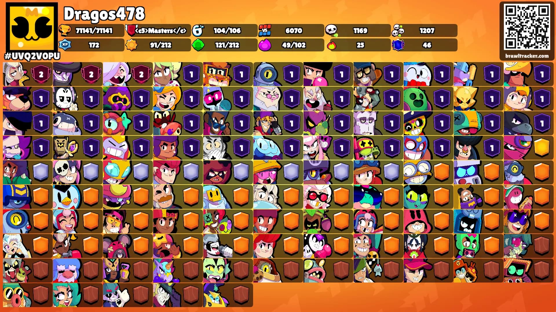 Dragos478's Ranks