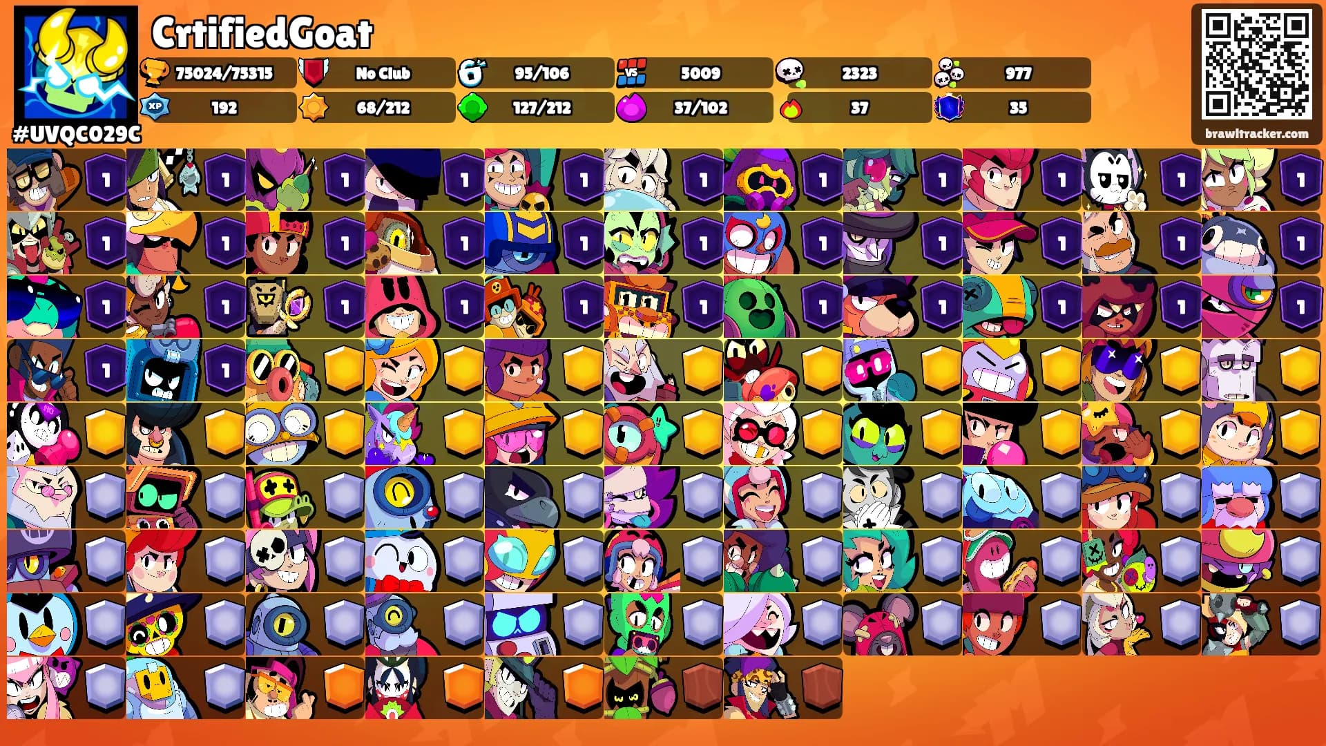 CrtifiedGoat's Ranks