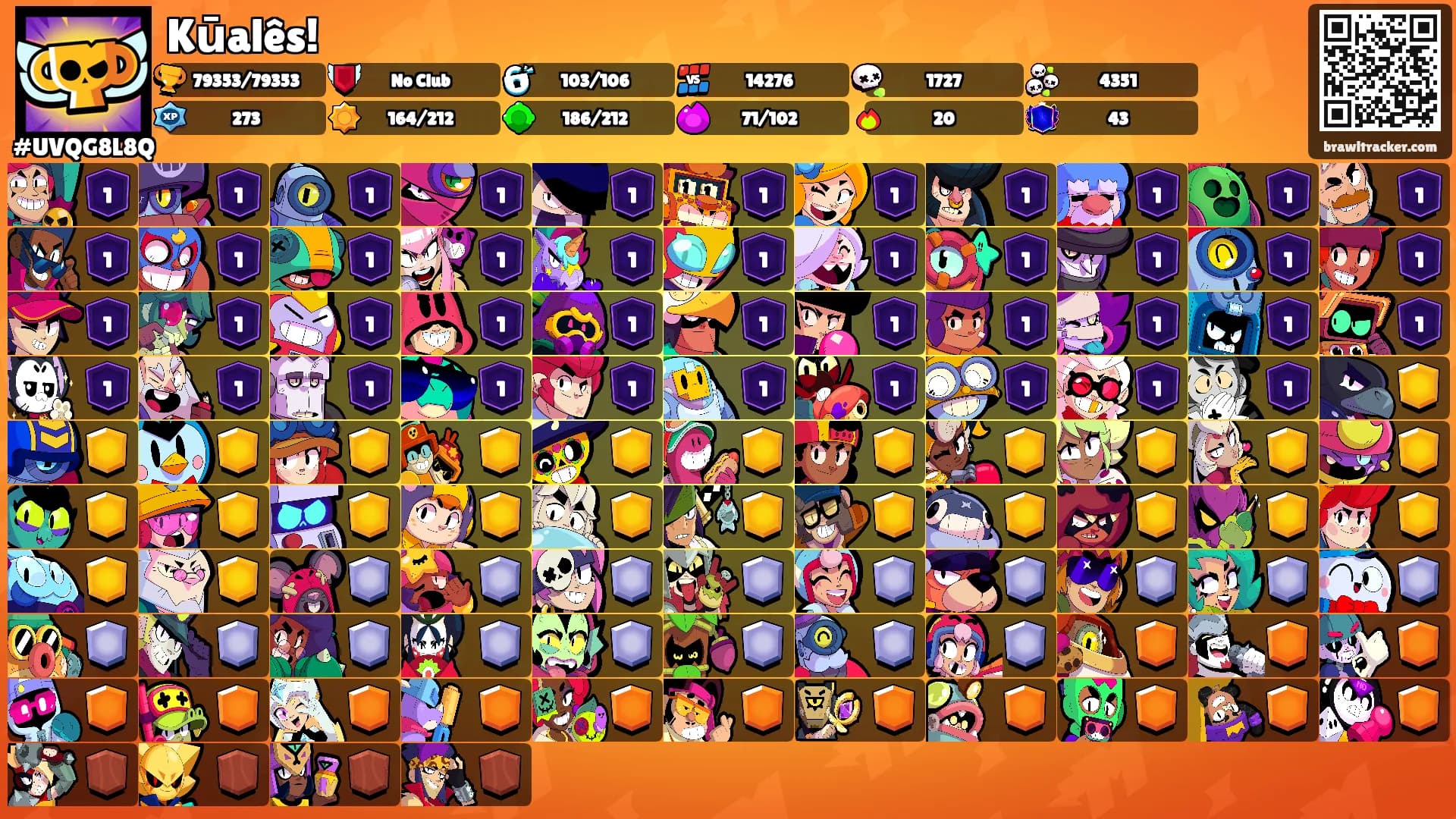 Kūalês!'s Ranks