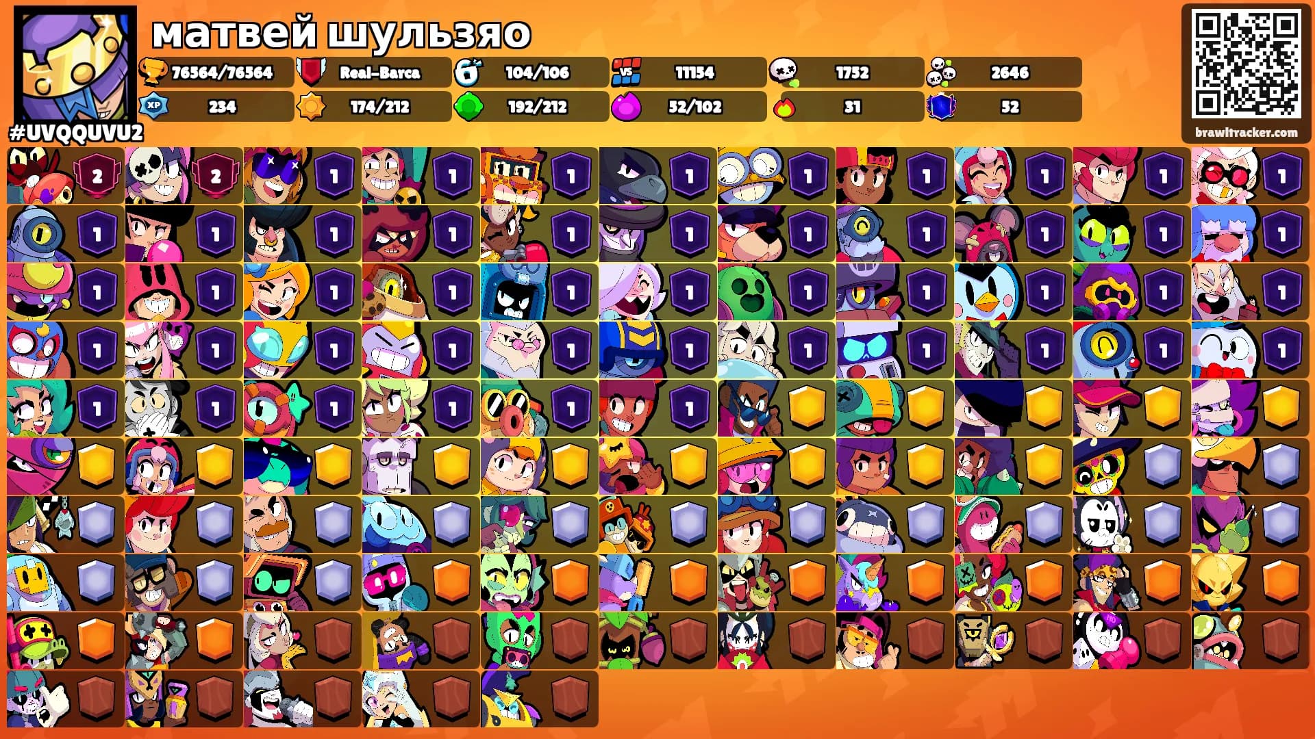 матвей шульзяо's Ranks