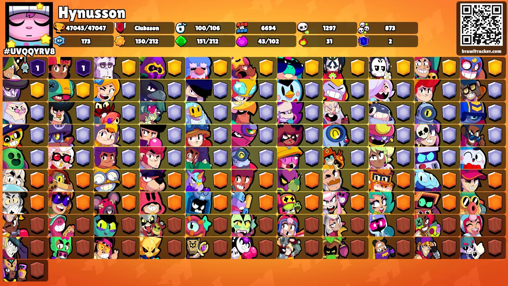 Hynusson's Ranks