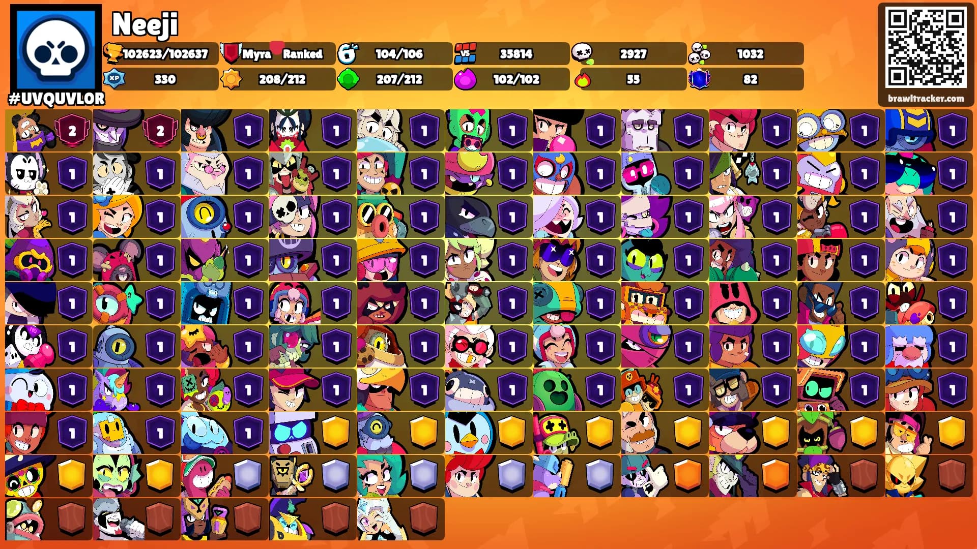 Neeji's Ranks