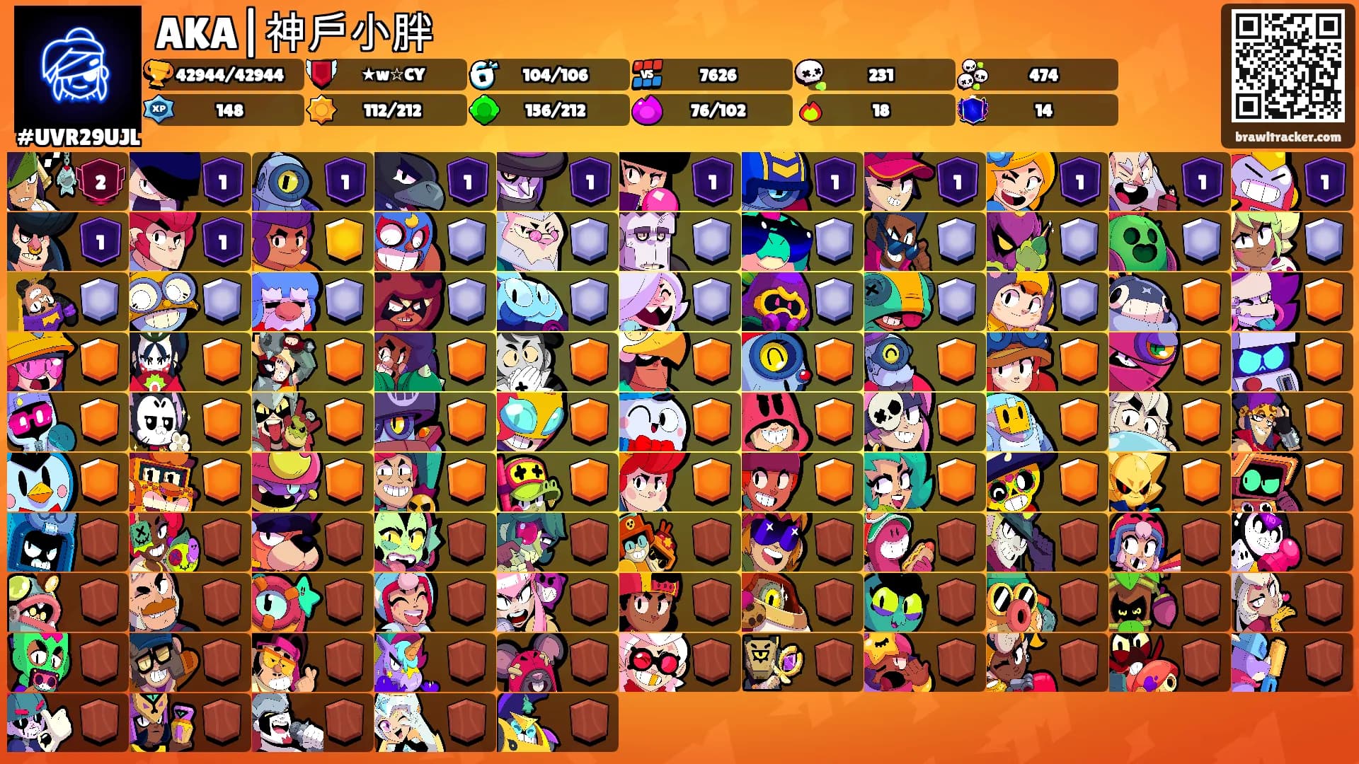 AKA|神戶小胖's Ranks