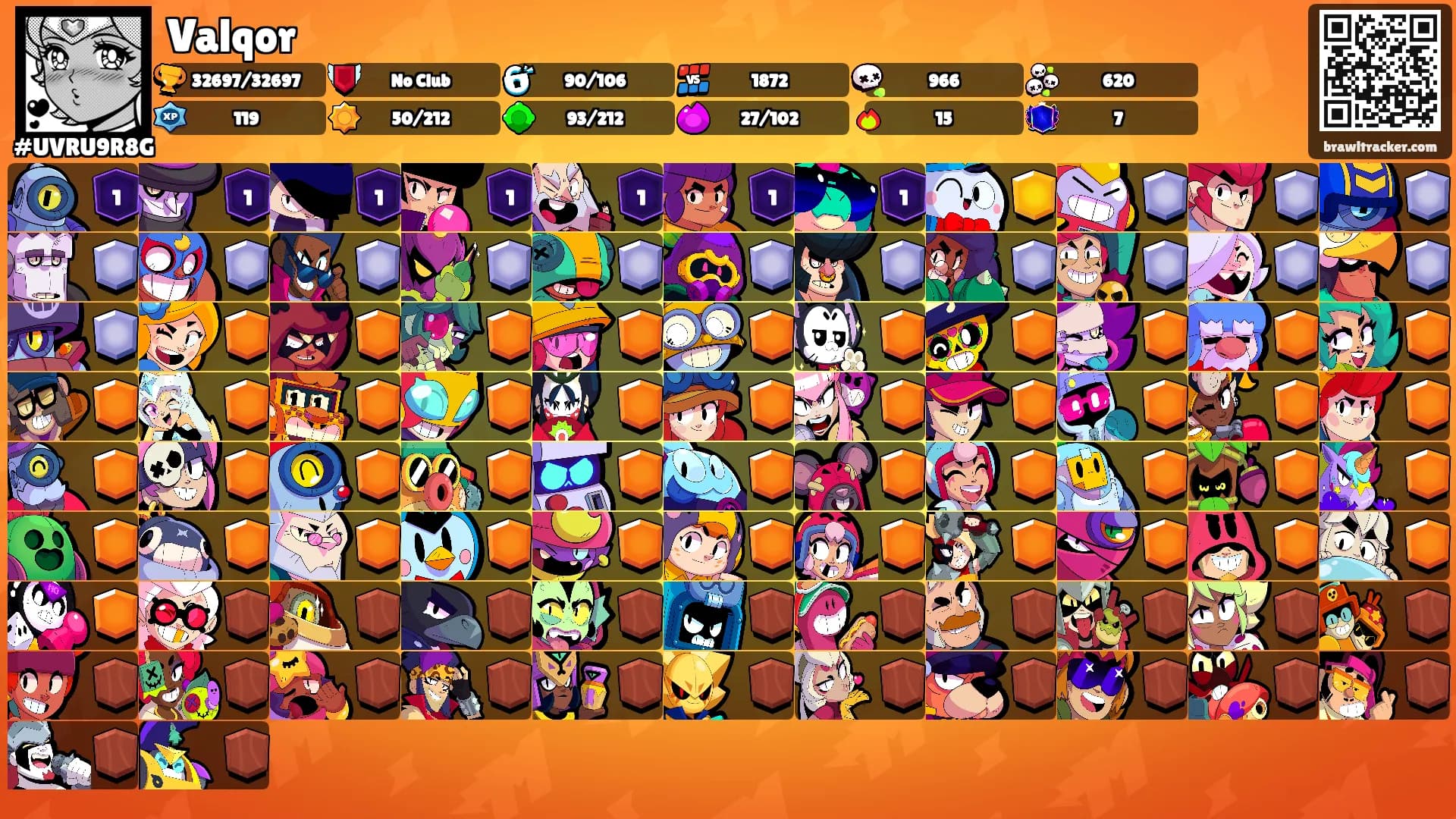 Valqor's Ranks