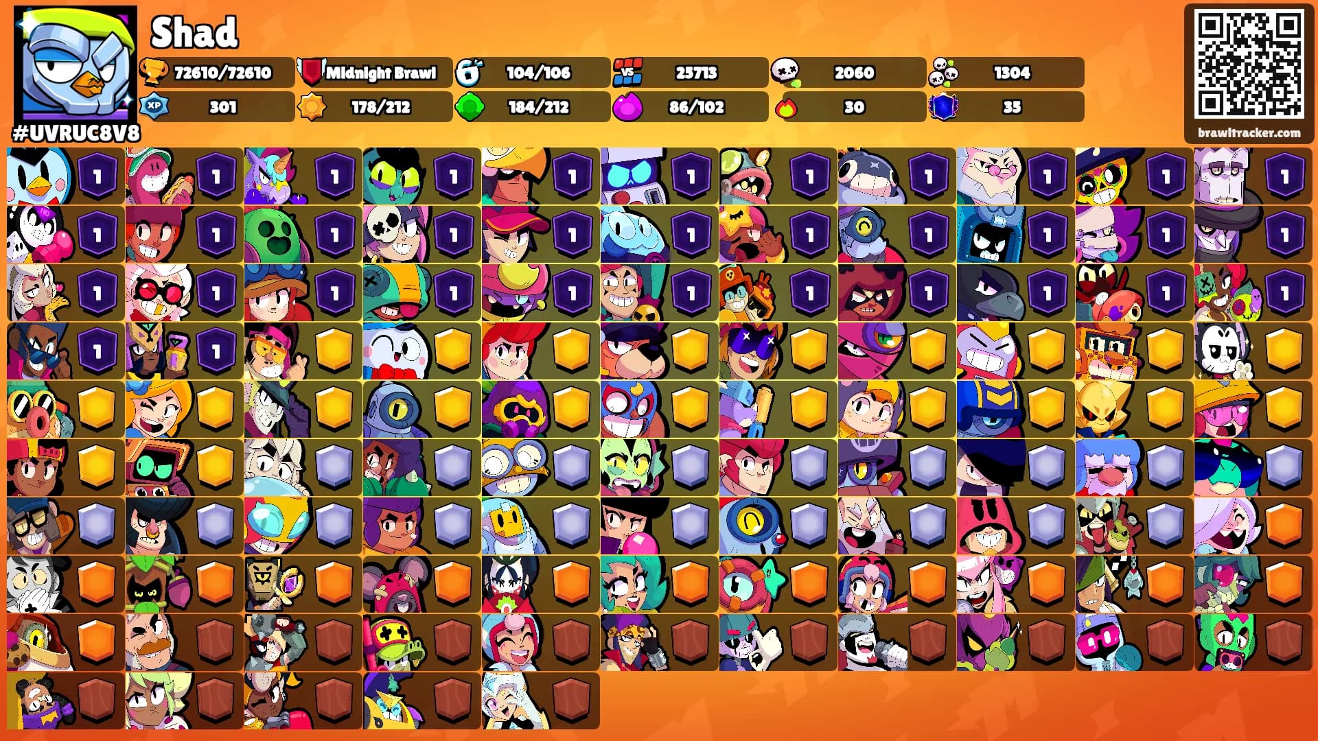 Shad's Ranks
