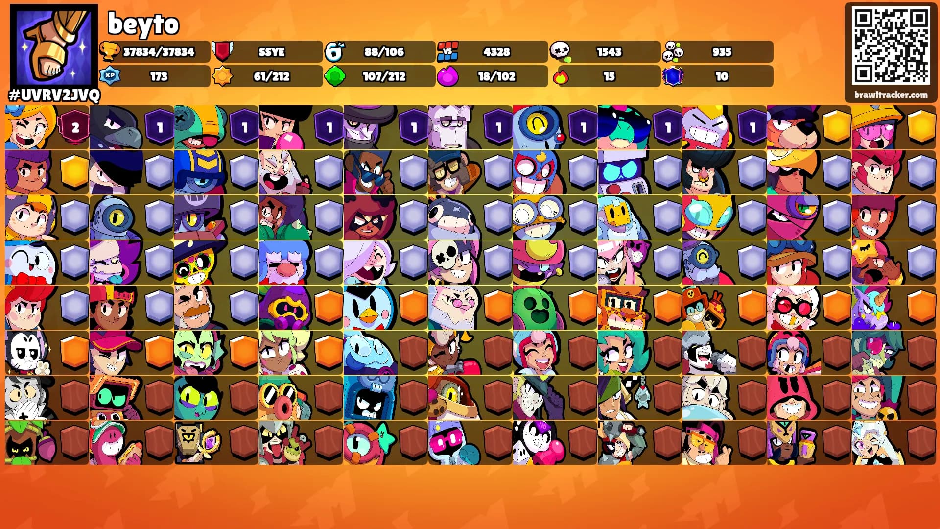 beyto's Ranks