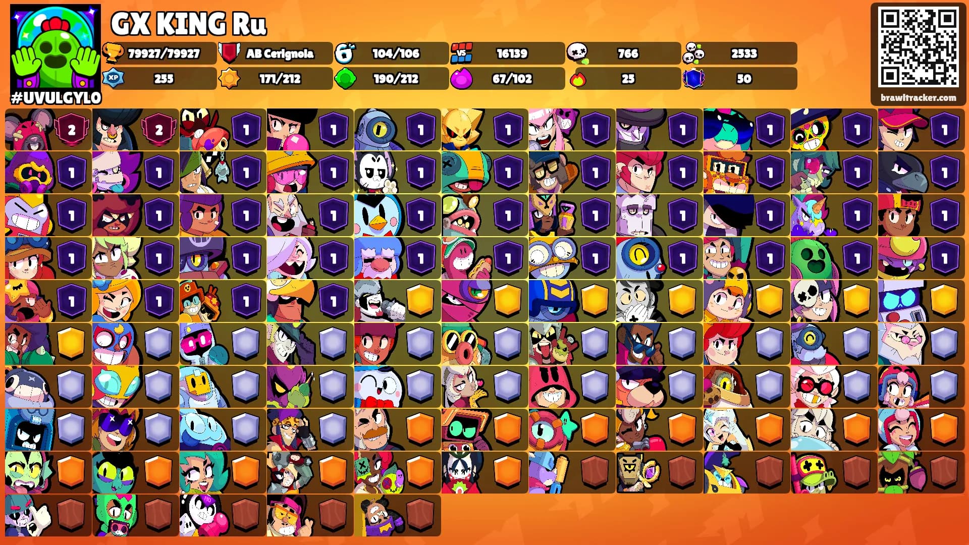GX KING Ru's Ranks