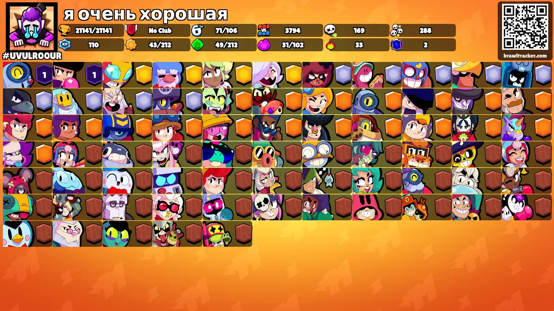 я очень хорошая's Ranks