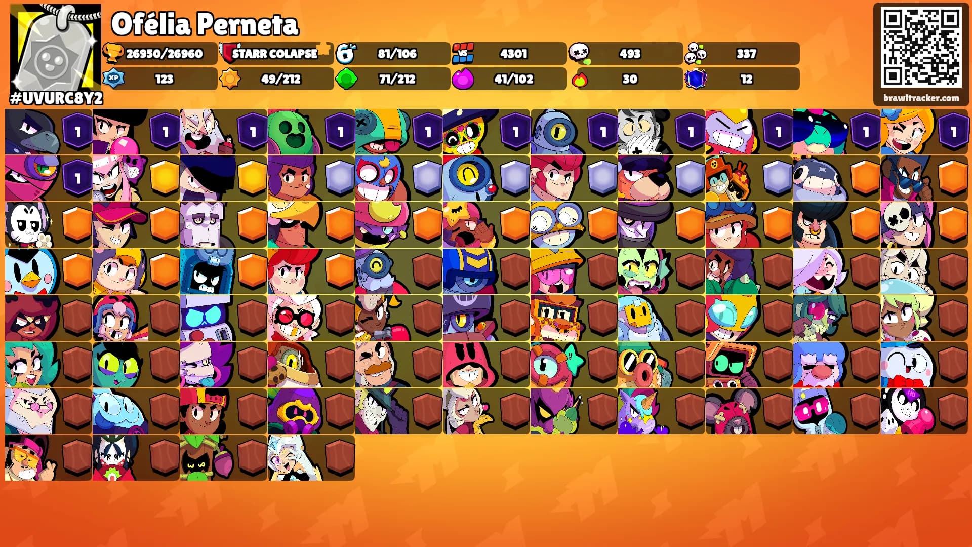 Ofélia Perneta's Ranks