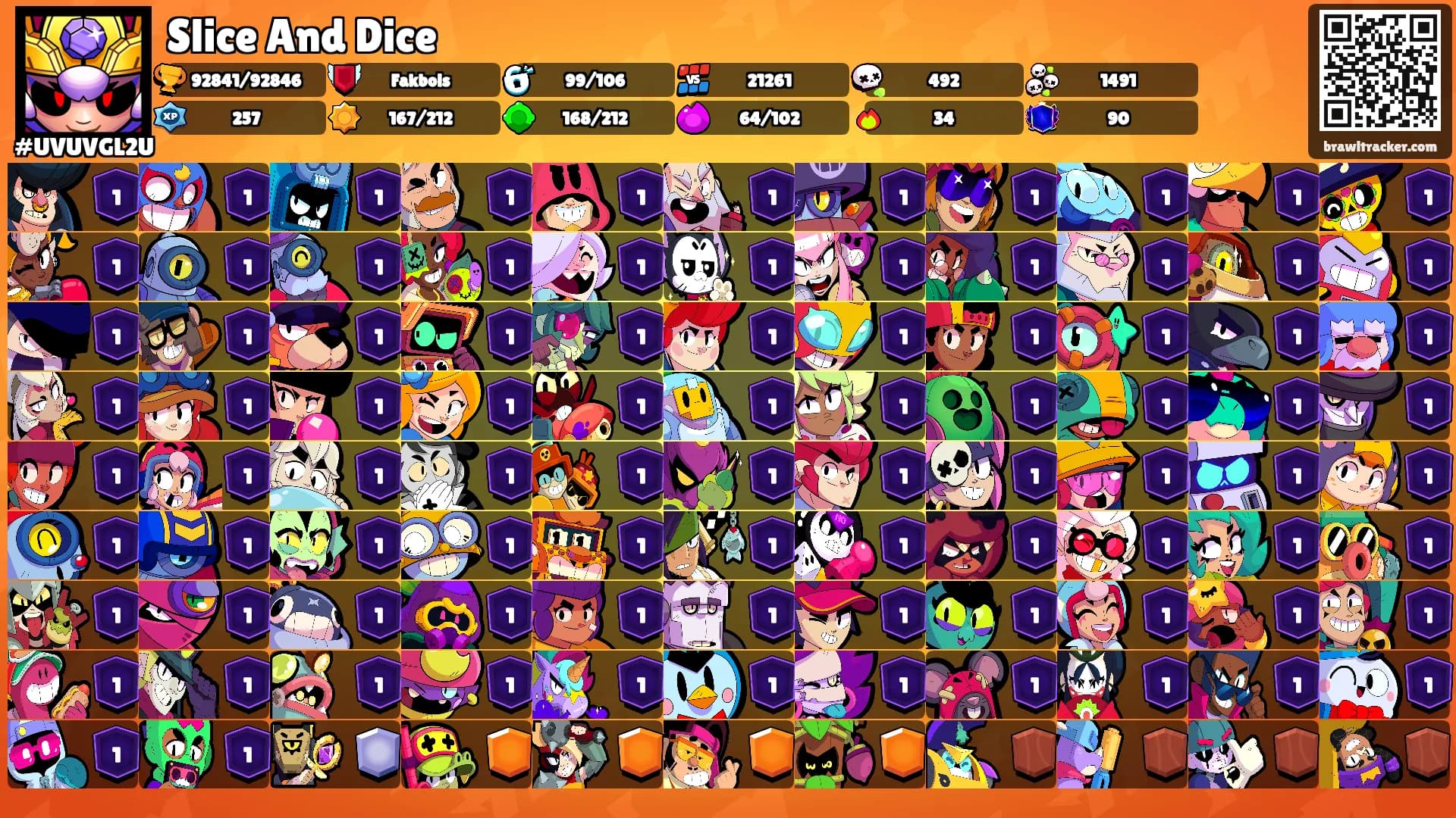 Slice And Dice's Ranks