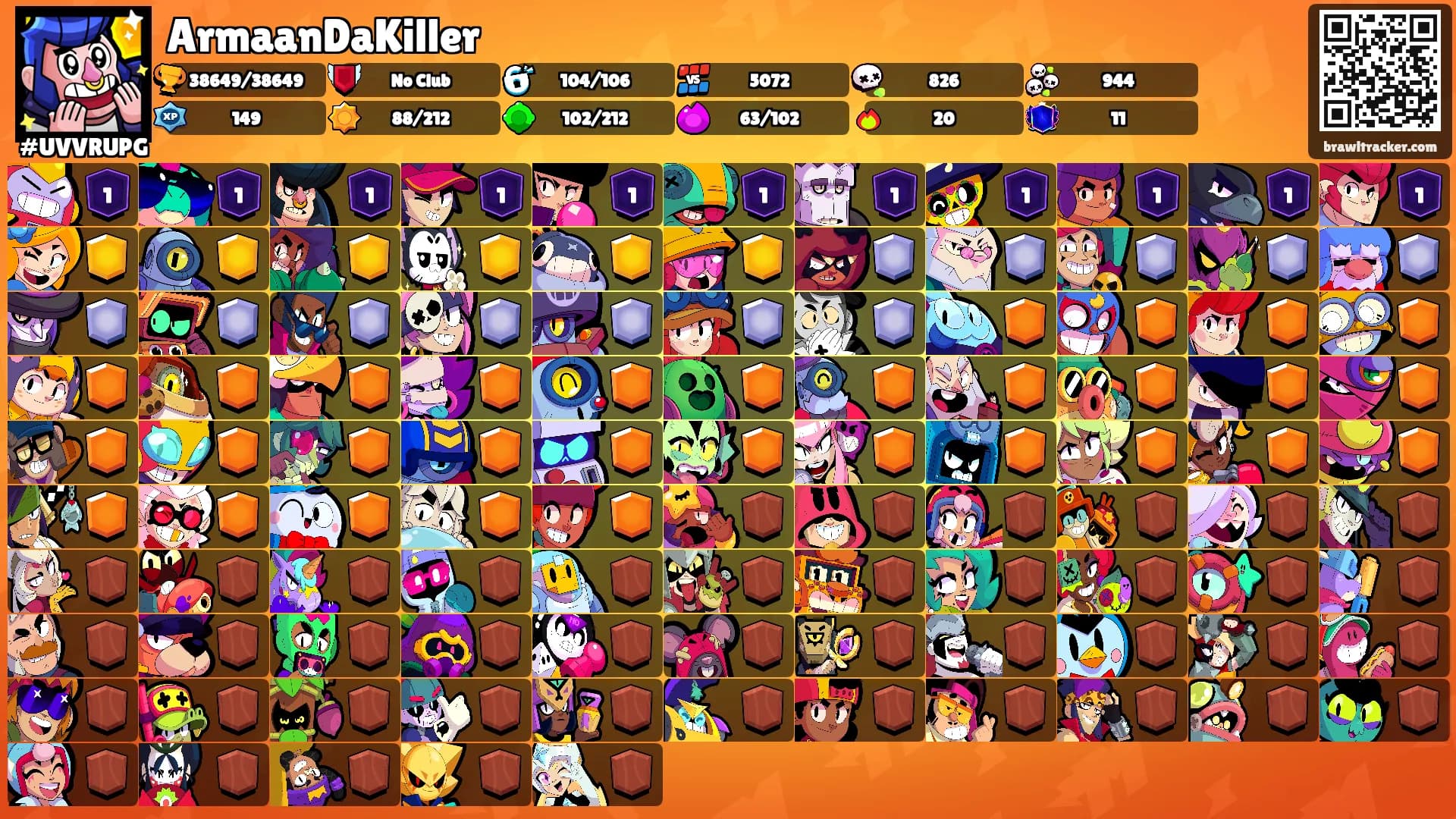 ArmaanDaKiller's Ranks