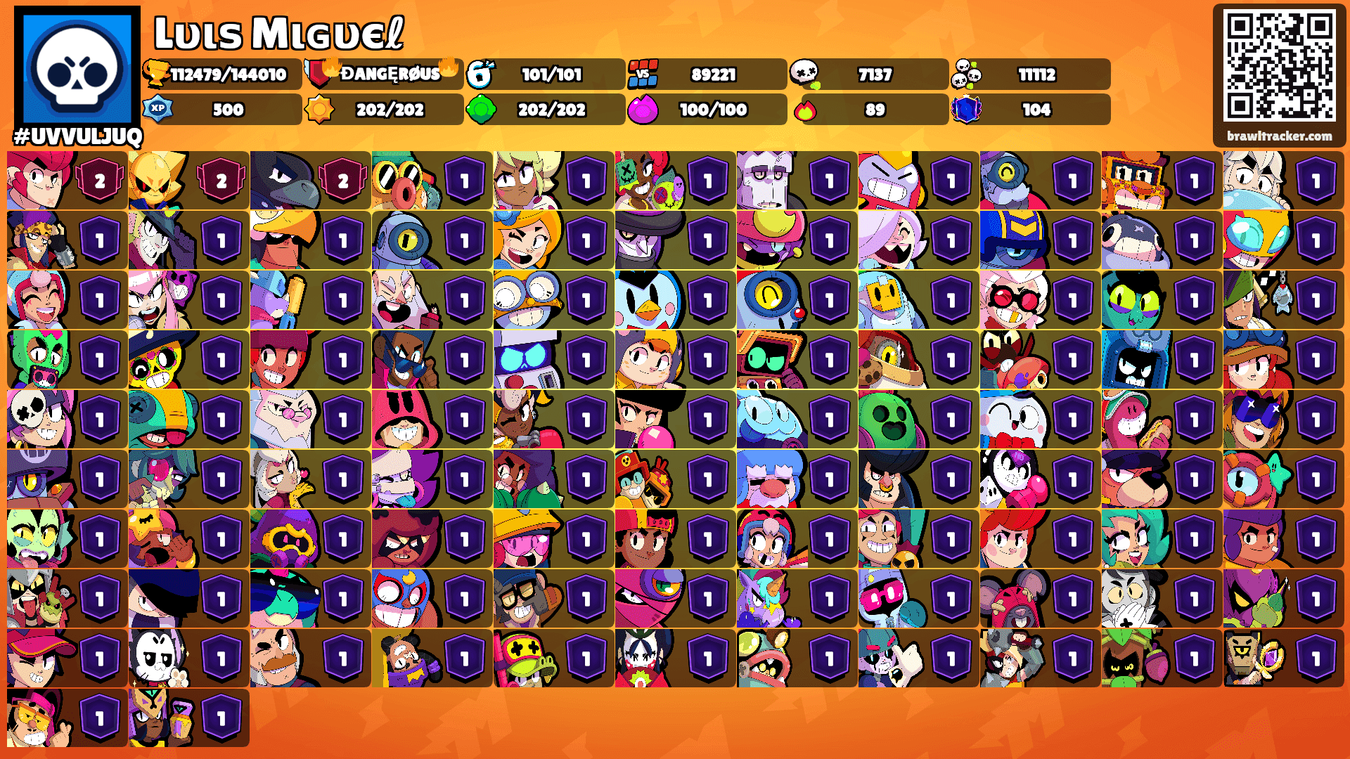 Lυιѕ Mιɢυєℓ's Ranks