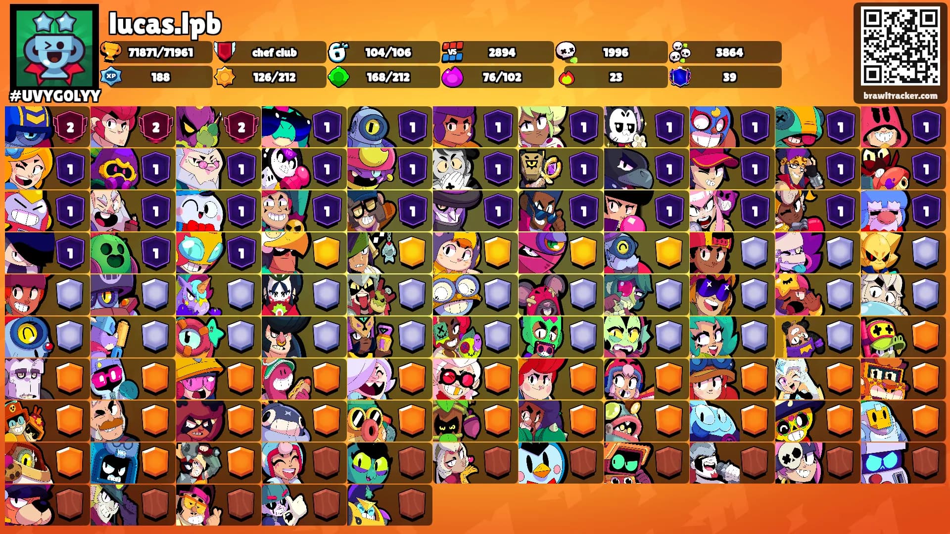 lucas.lpb's Ranks