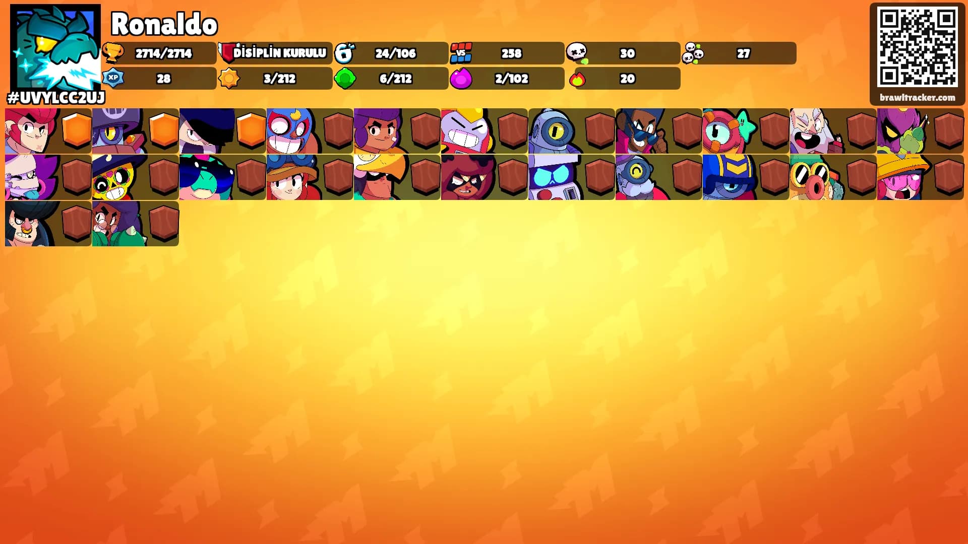 Ronaldo's Ranks