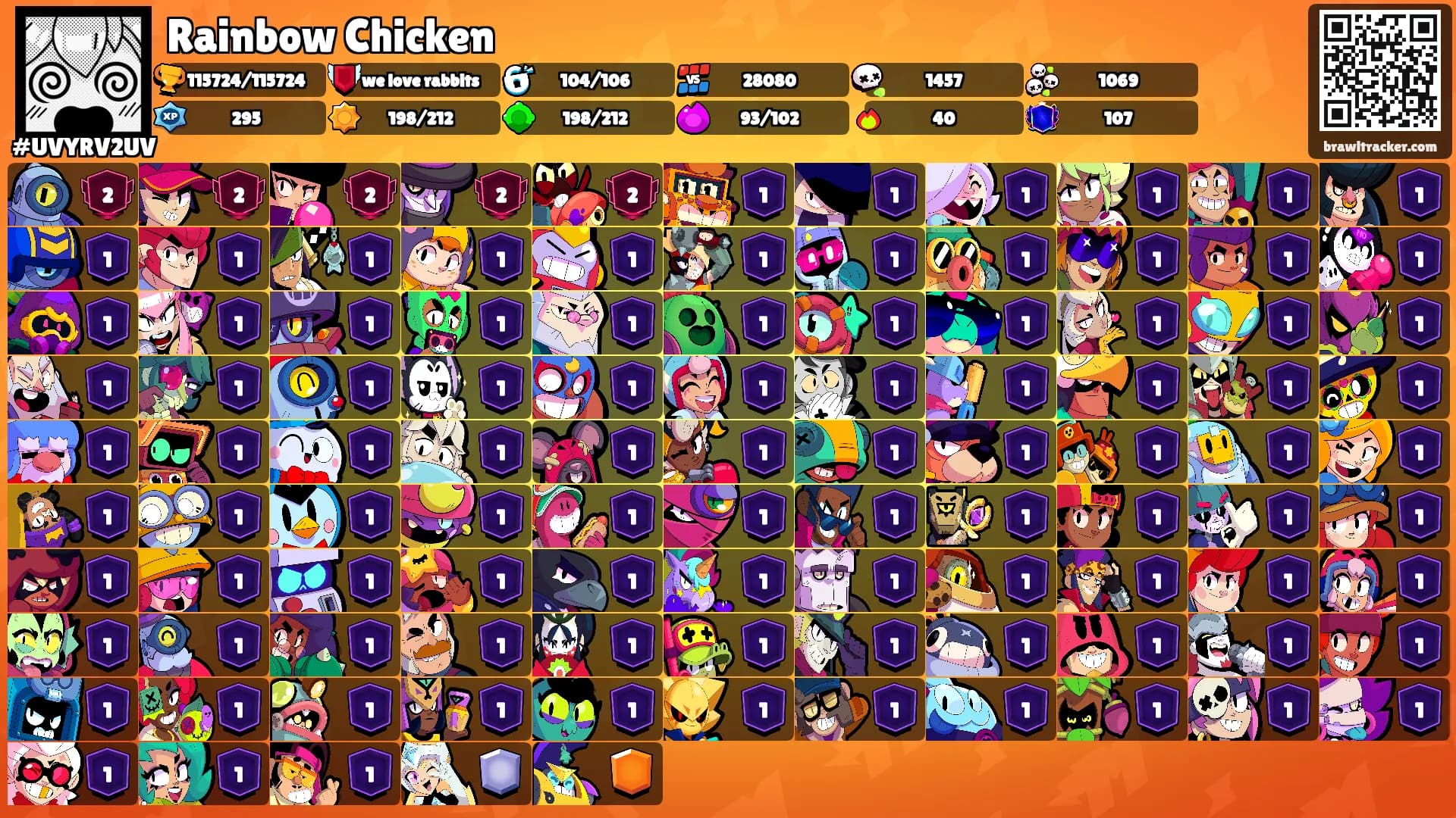 Rainbow Chicken's Ranks