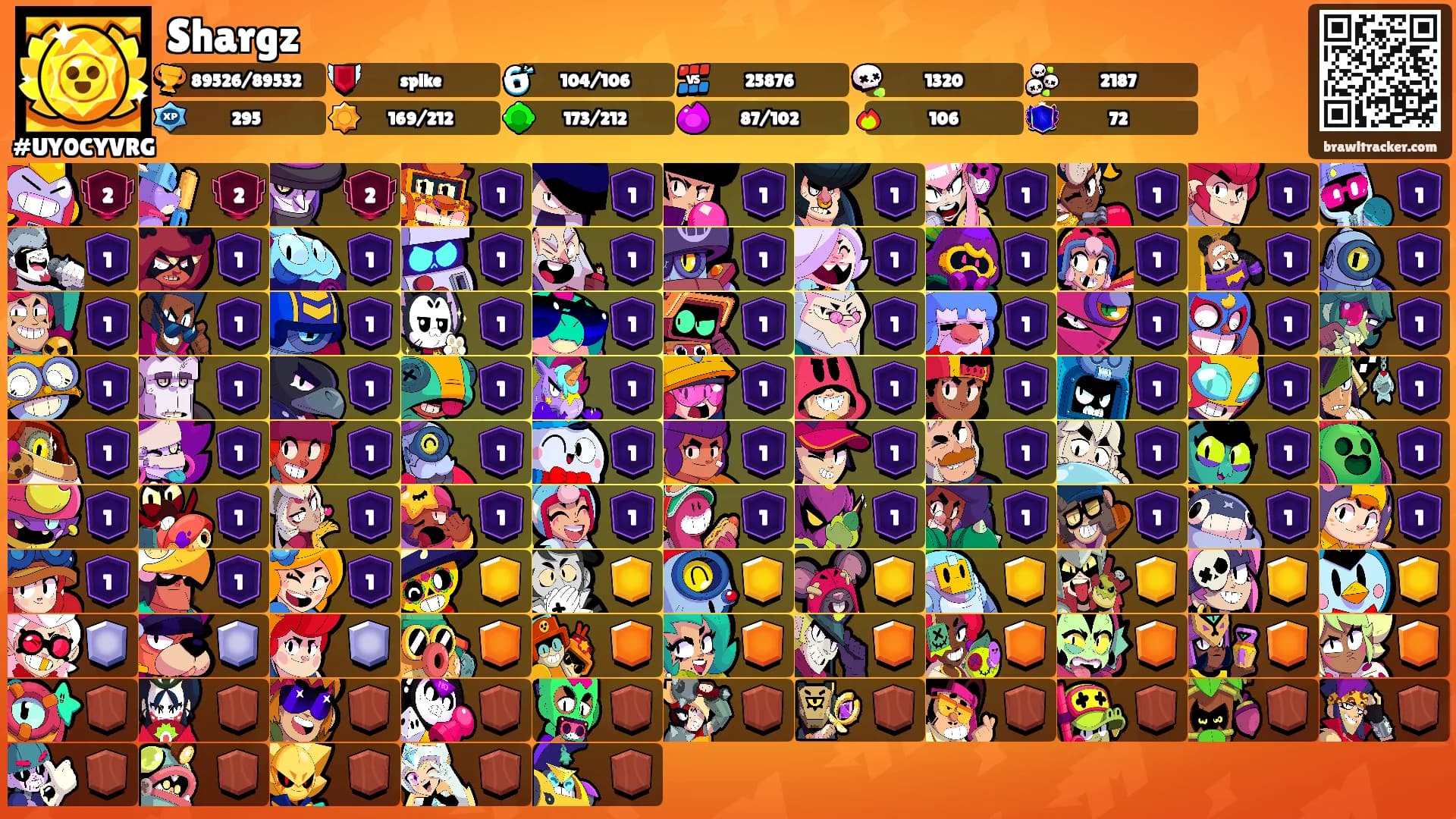 Shargz's Ranks