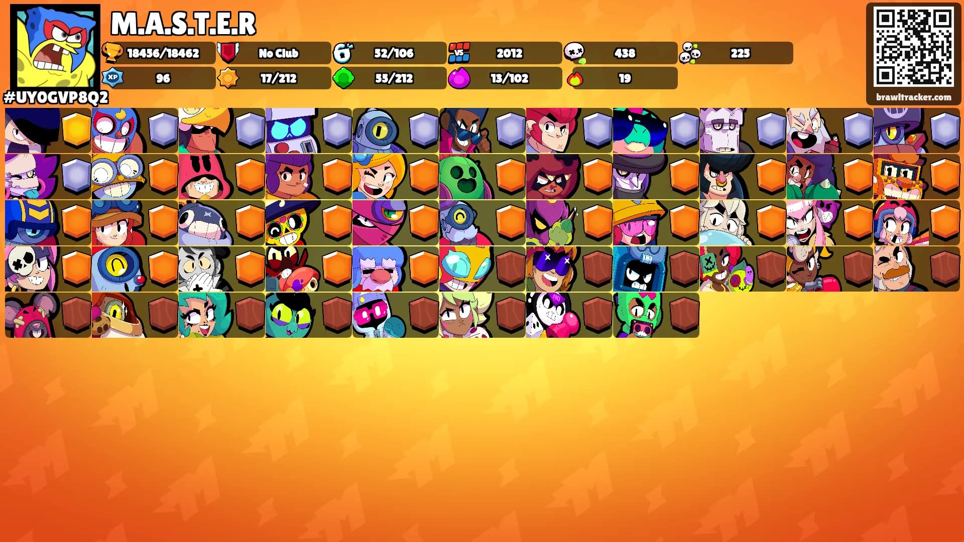 M.A.S.T.E.R's Ranks