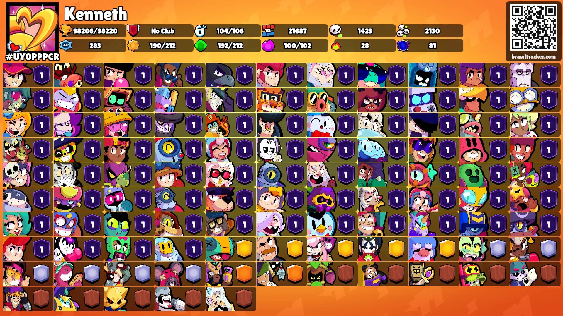 Kenneth's Ranks