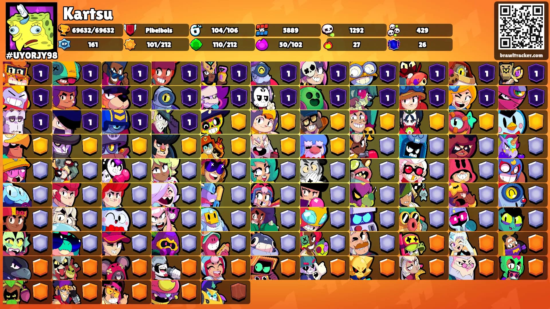 Kartsu's Ranks