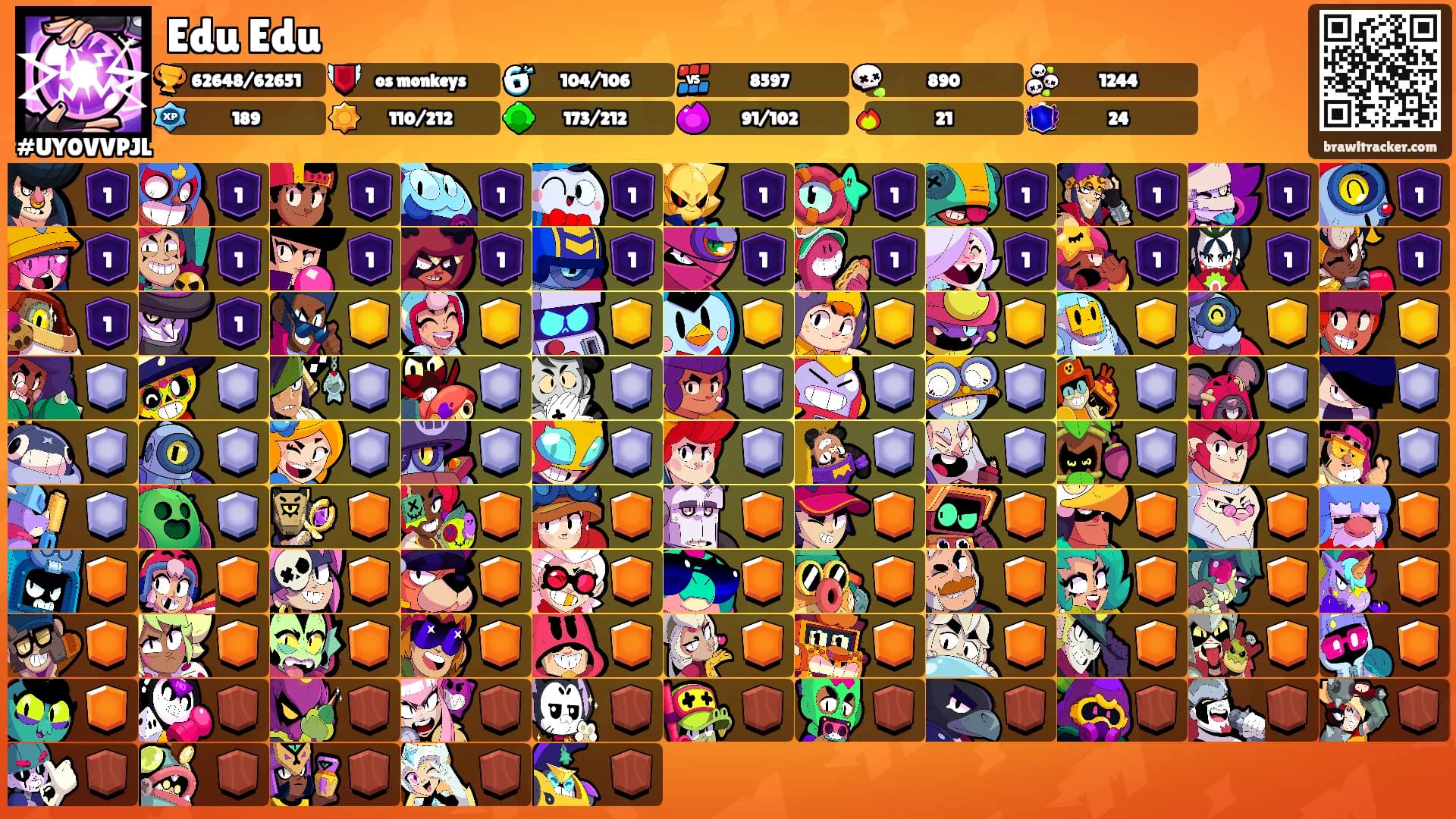 Edu Edu's Ranks