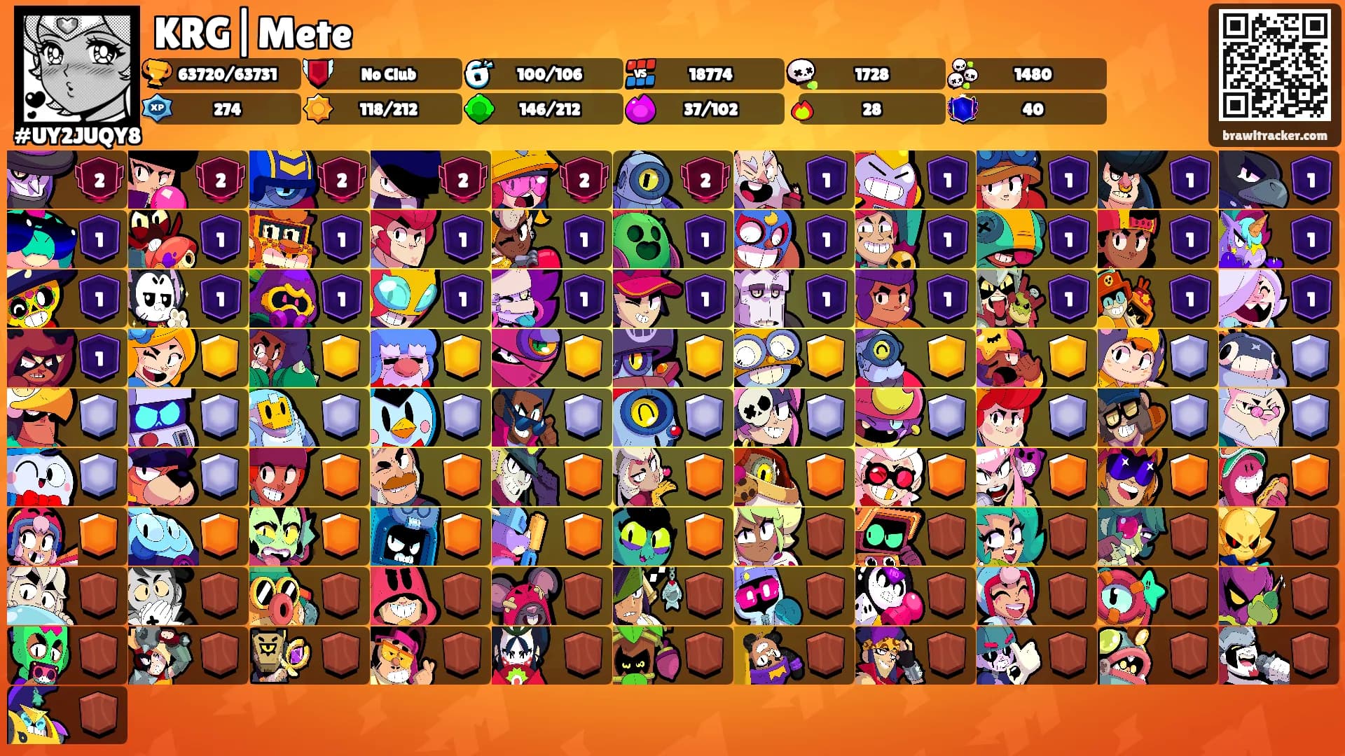 KRG|Mete's Ranks