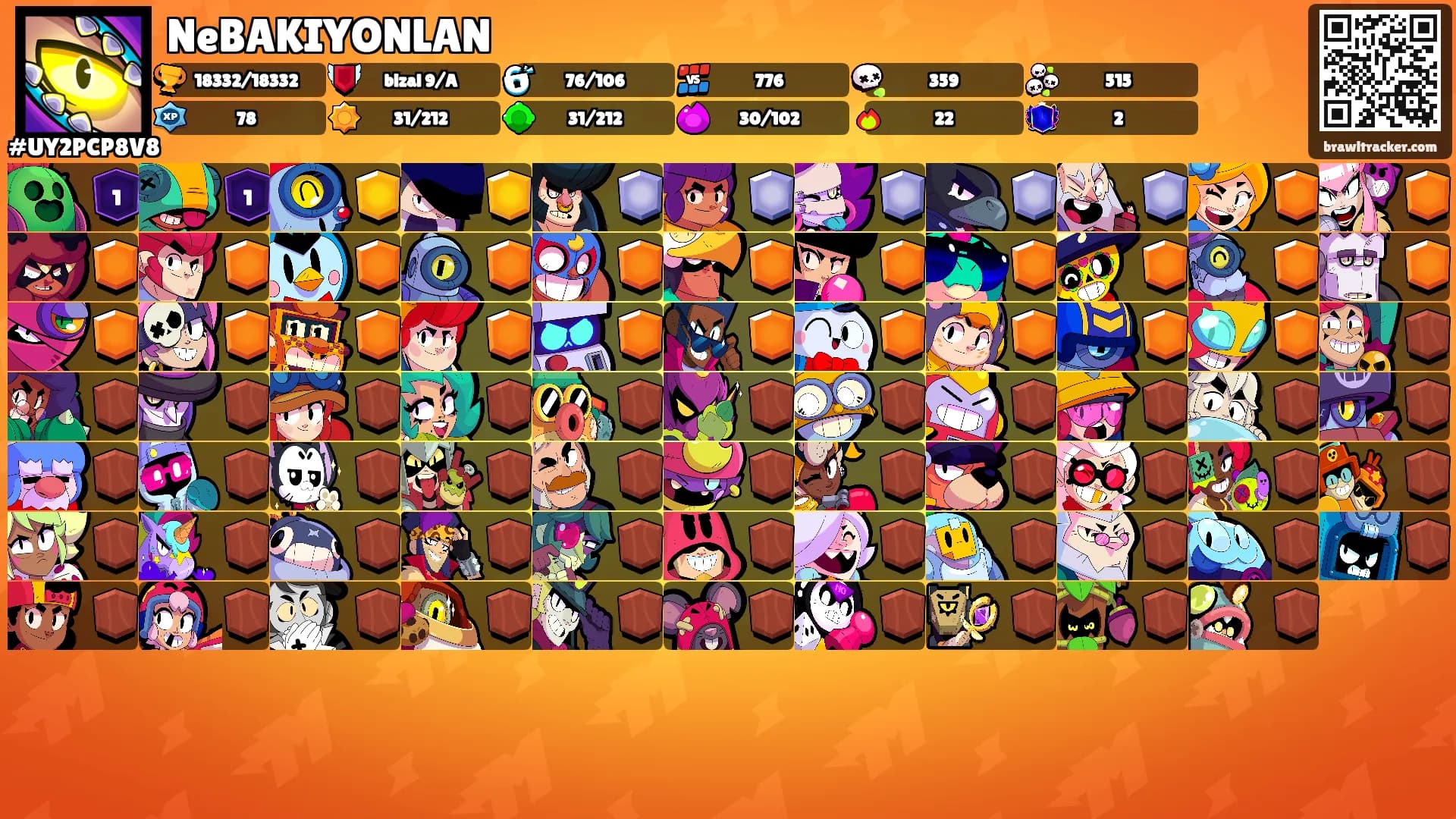 NeBAKIYONLAN's Ranks