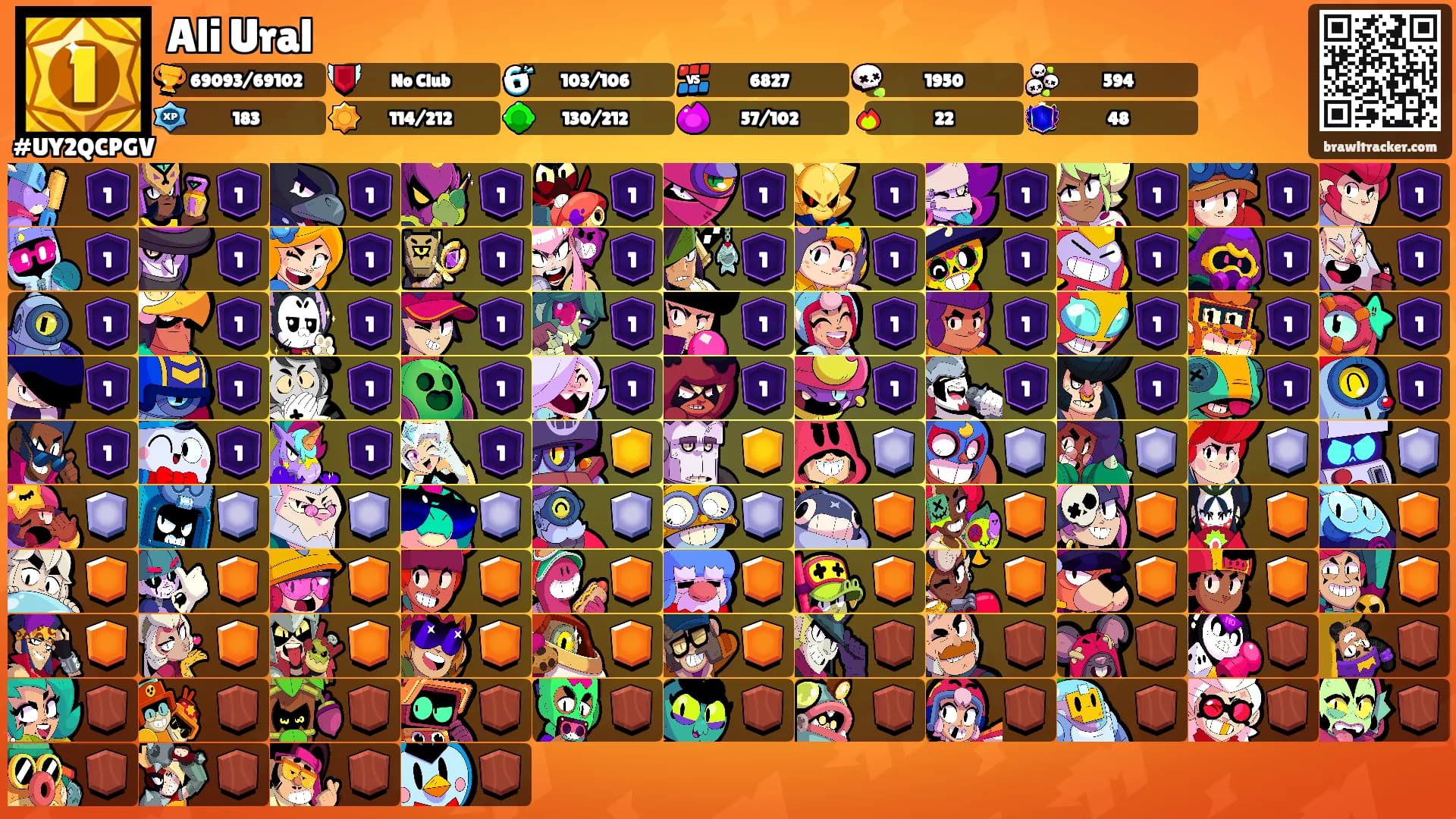 Ali Ural's Ranks