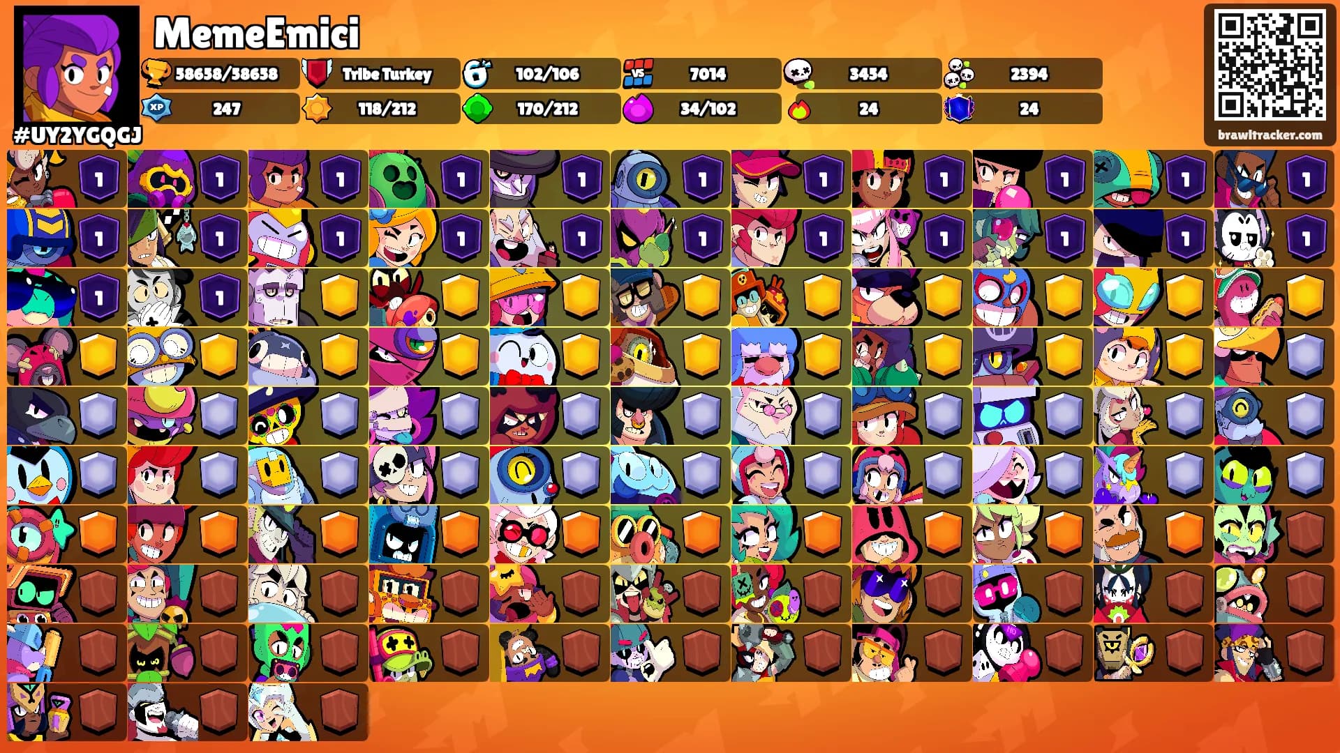 MemeEmici's Ranks