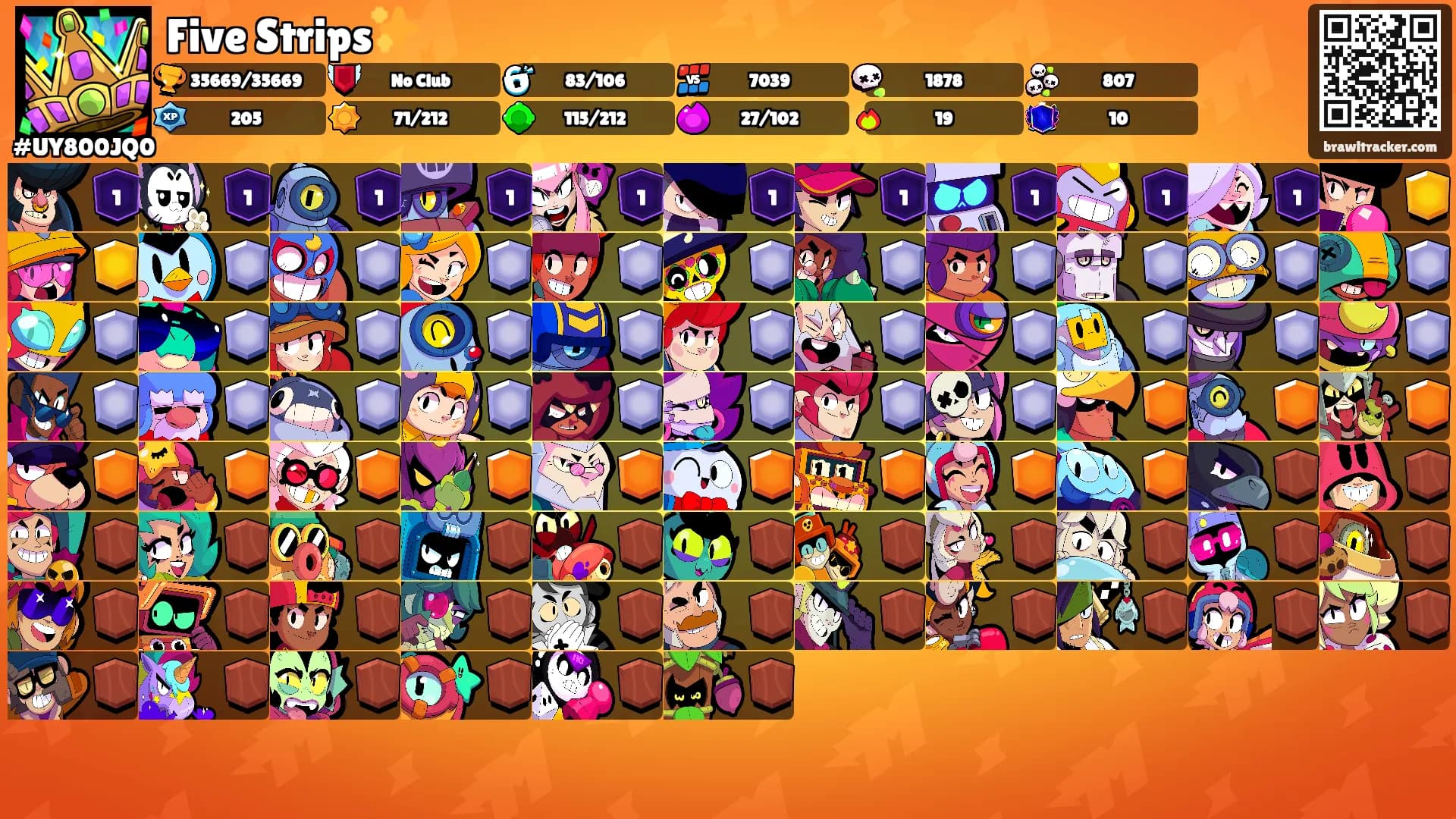 Five Strips✨'s Ranks